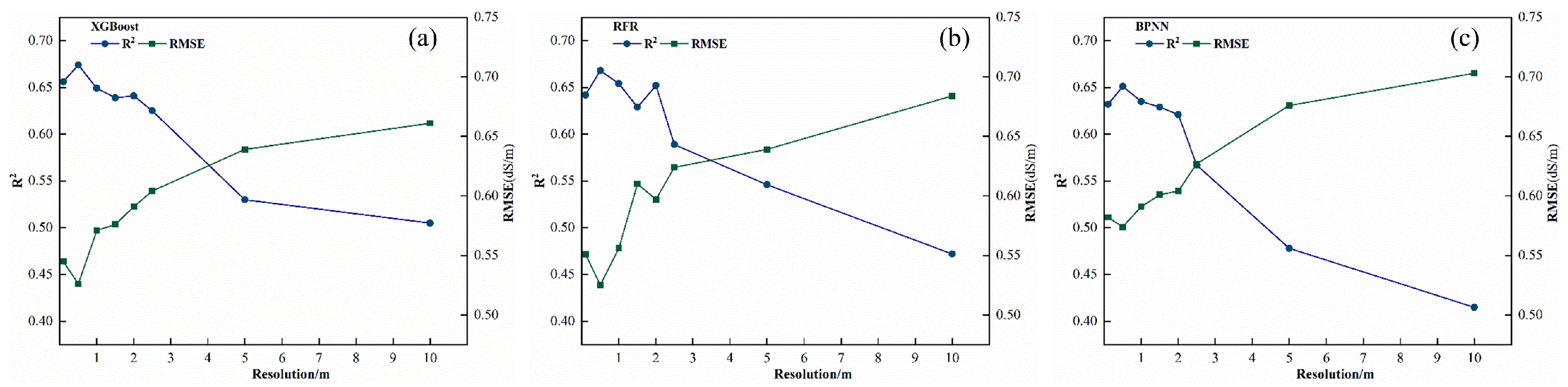 A Multi-Spatial Scale Integration Framework of UAV Image Features and ...