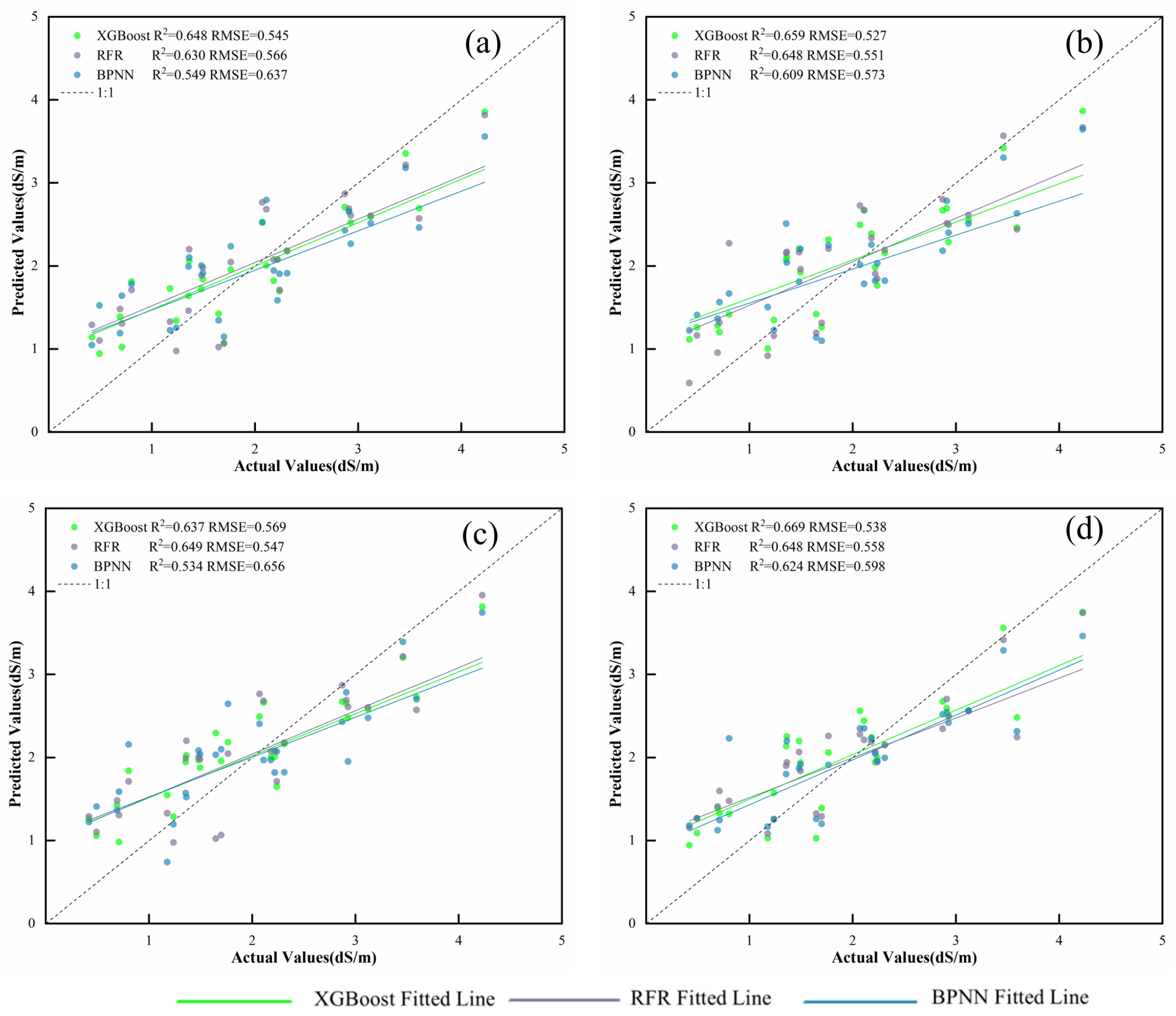 A Multi-Spatial Scale Integration Framework of UAV Image Features and ...