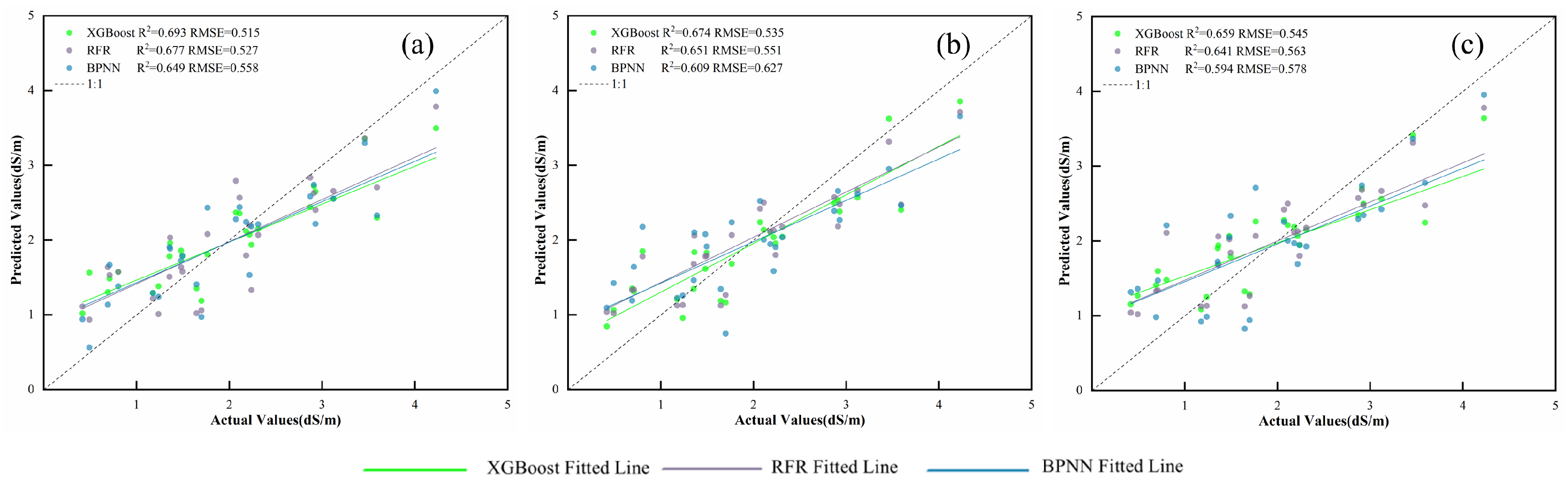 A Multi-Spatial Scale Integration Framework of UAV Image Features and ...