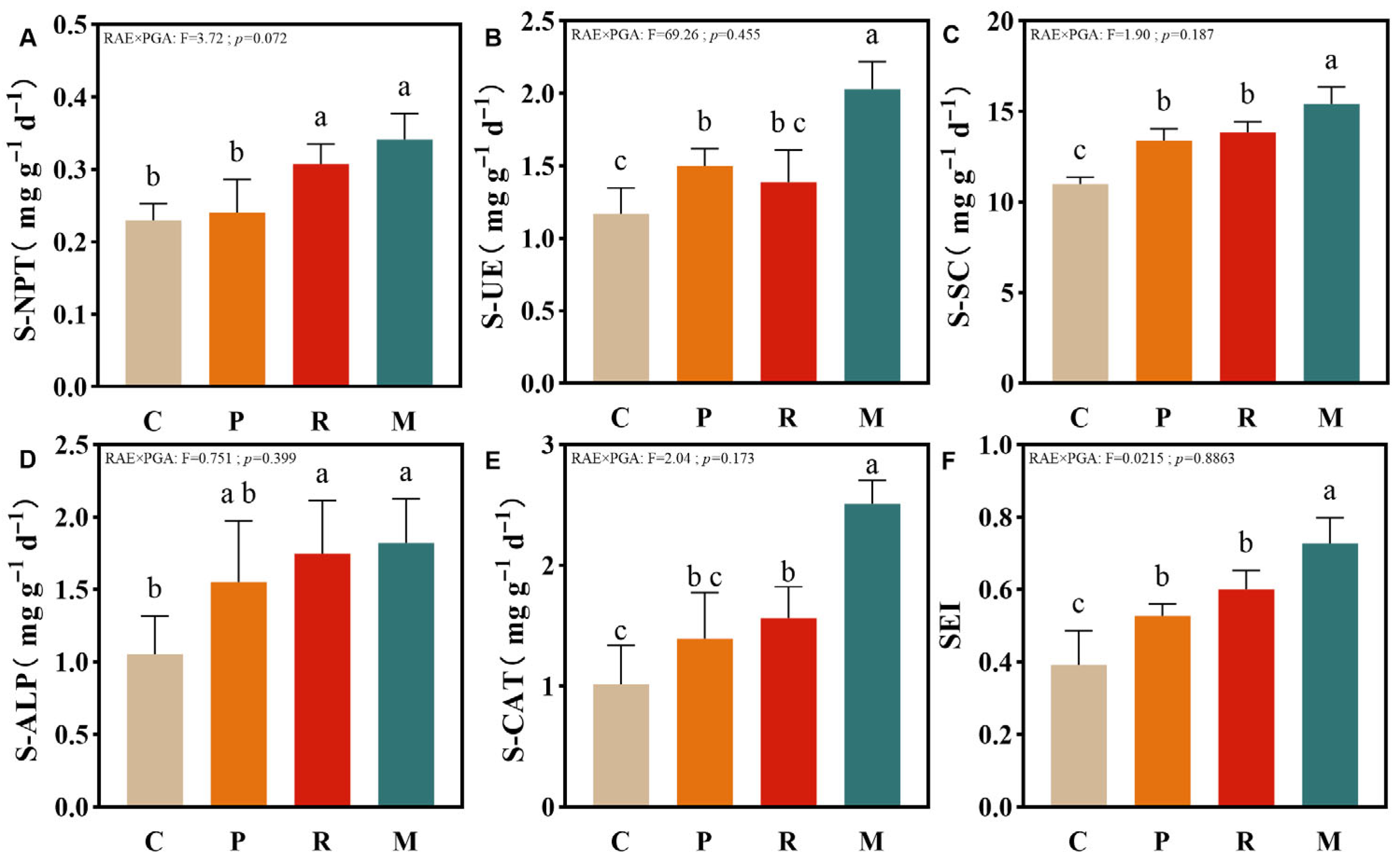 Synergistic Effects of Ascorbic Acid By-Product and Poly-γ-Glutamic ...