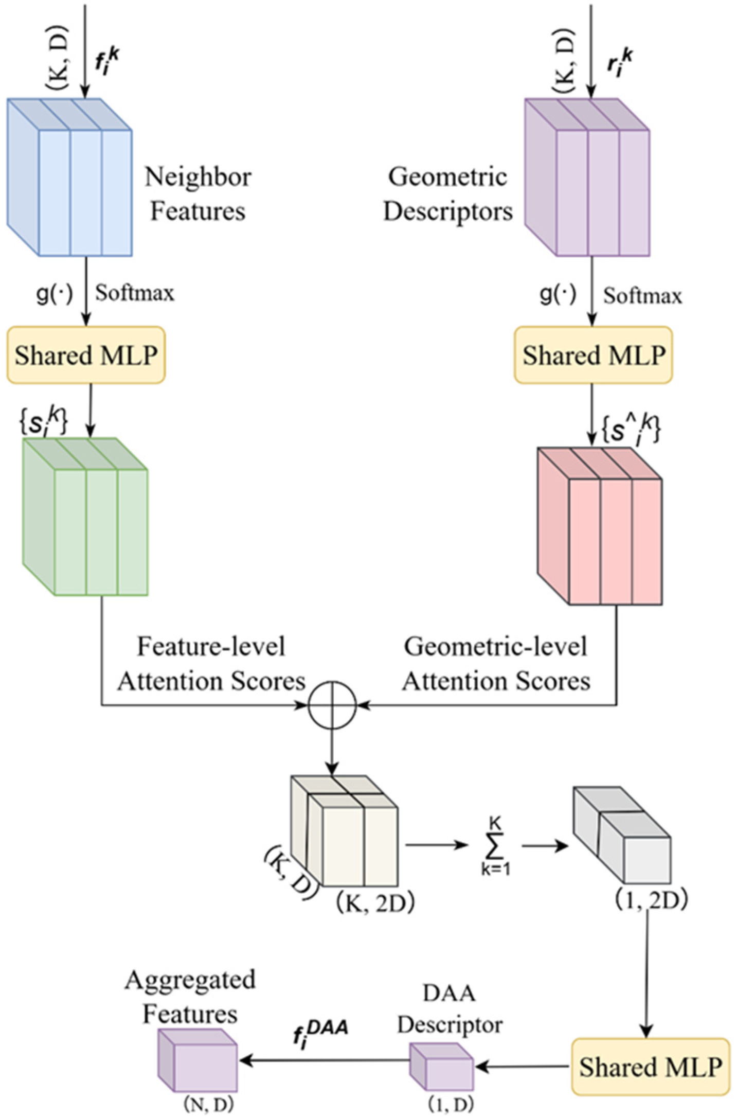LGA-Net: A Local–Global Aggregation Network for Point Cloud ...