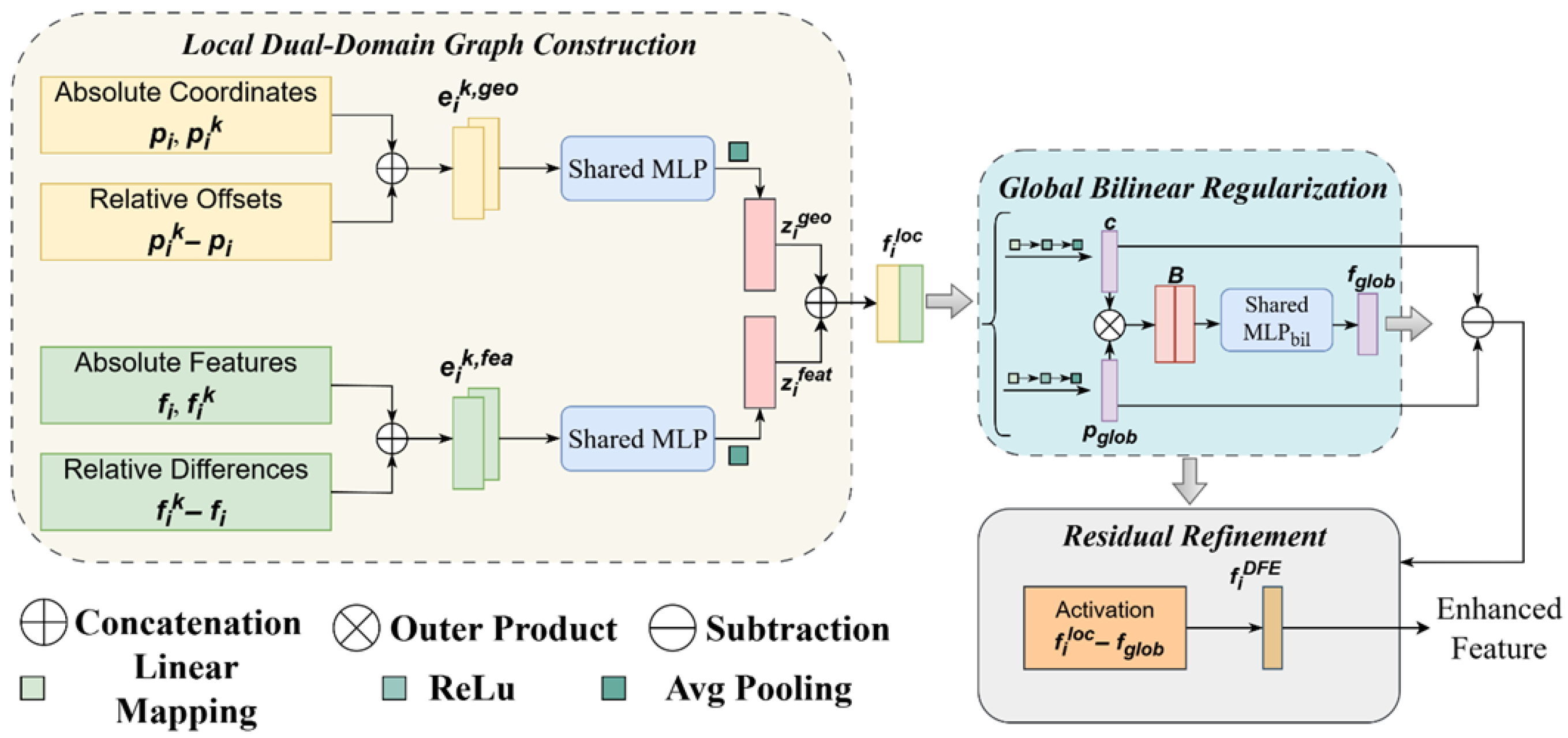 LGA-Net: A Local–Global Aggregation Network for Point Cloud ...