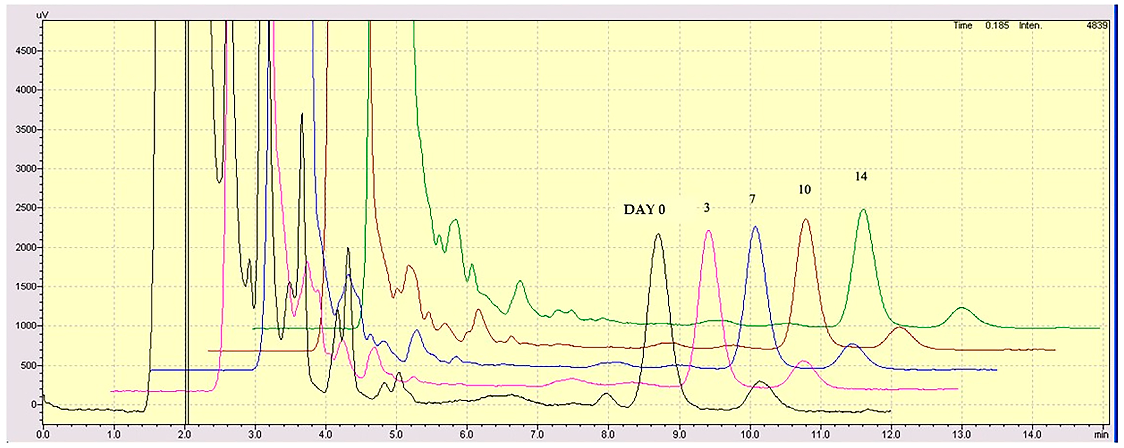 Insecticides in Bait Spray Solutions: Validation, Determination, and ...