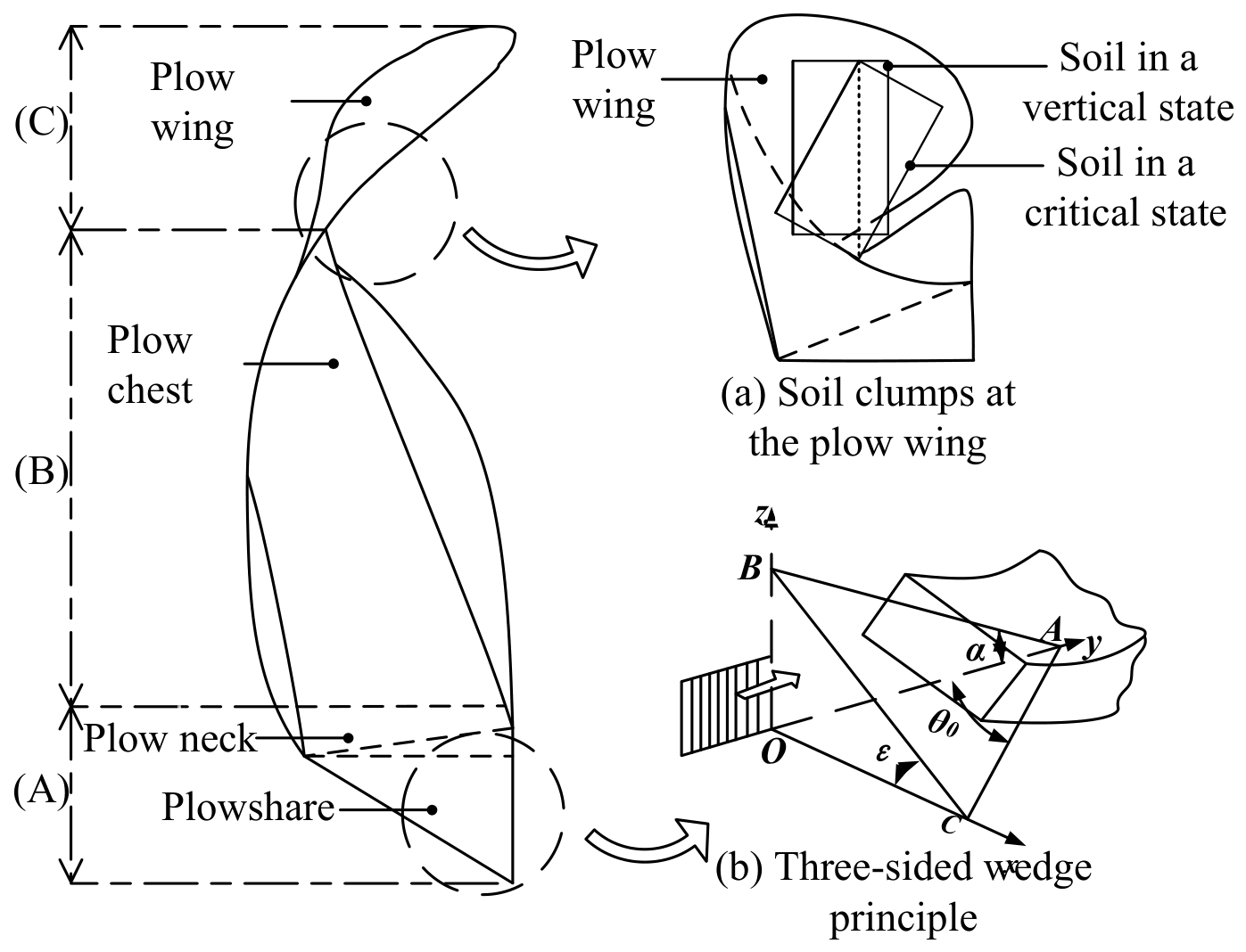 Basic Plowing Pattern Design and Plowing Performance of an In Situ Soil-Turning Plow for ...