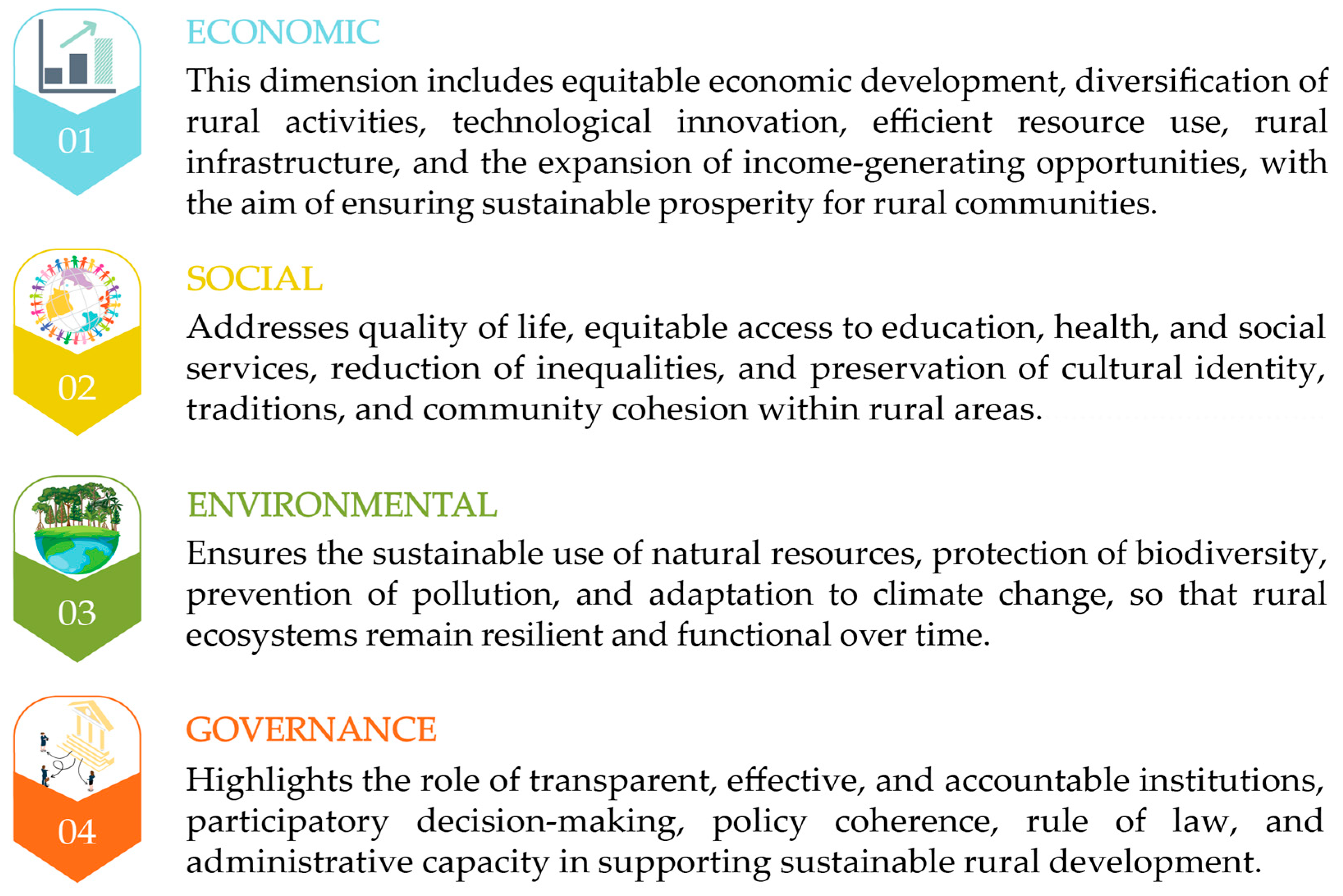 Development In Rural Areas Emerging Technologies in Rural Development: A Scoping Review of Current ...
