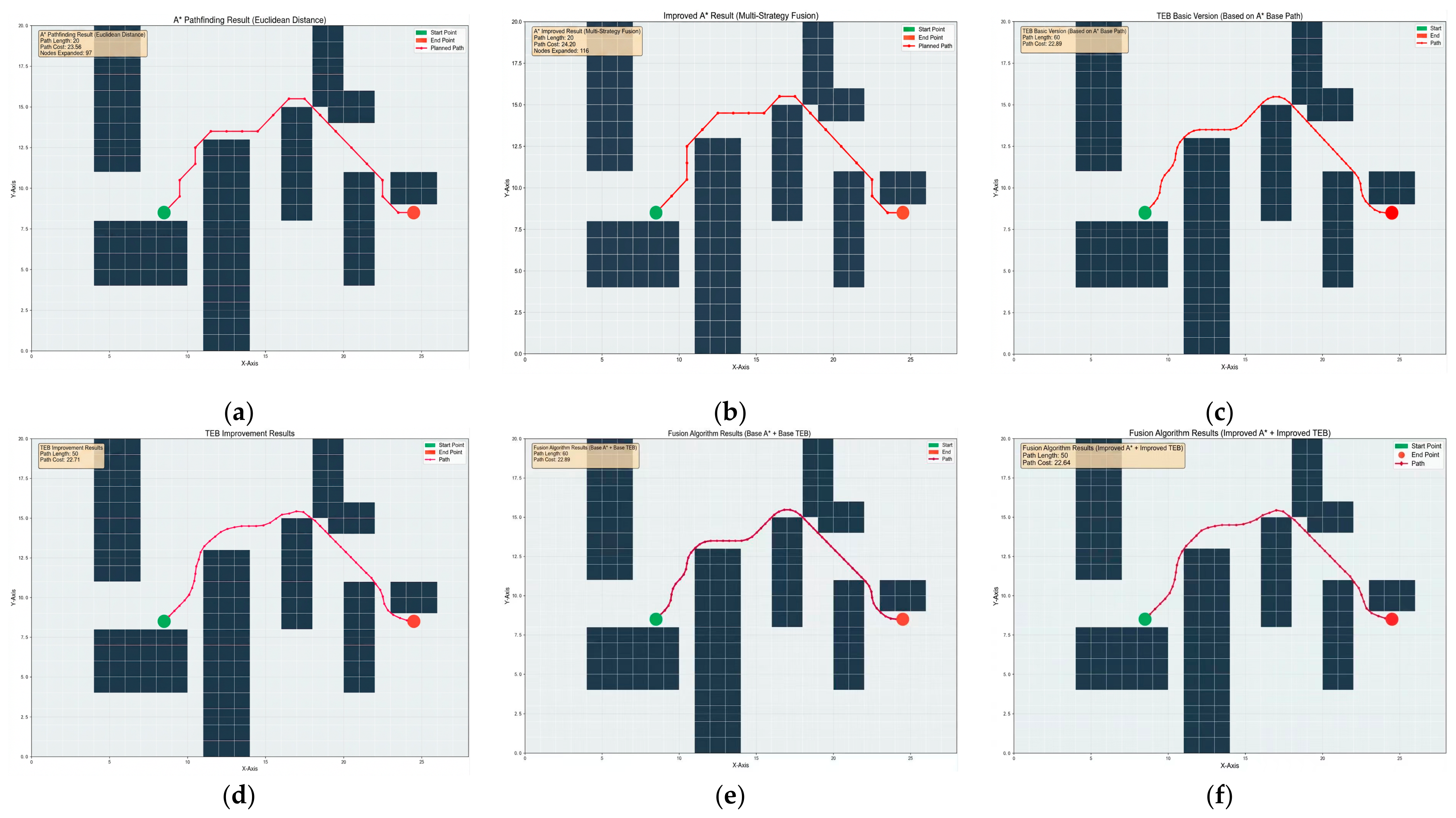 A Coordinated Global–Local Path Planning Approach for Vineyard Mobile ...