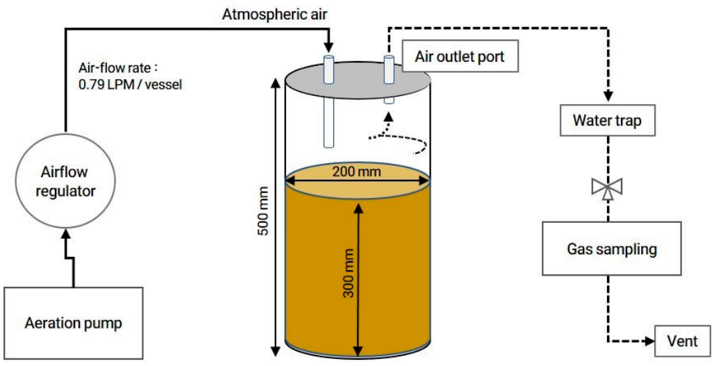 Two-Phase Dynamics of Ammonia Emissions from Stored Pig Slurry ...