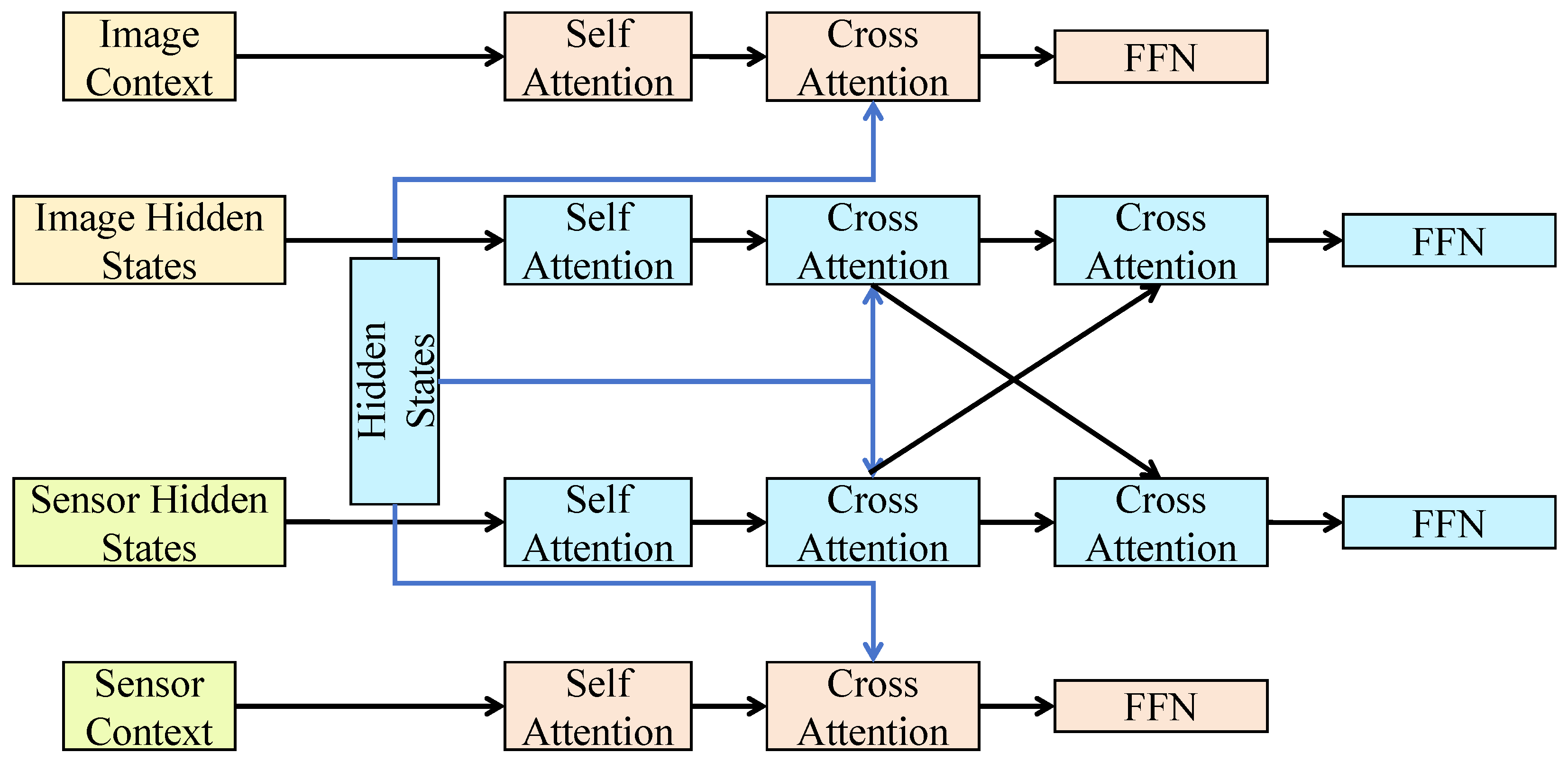 Multimodal Method for Pest Recognition Using Field Images and ...