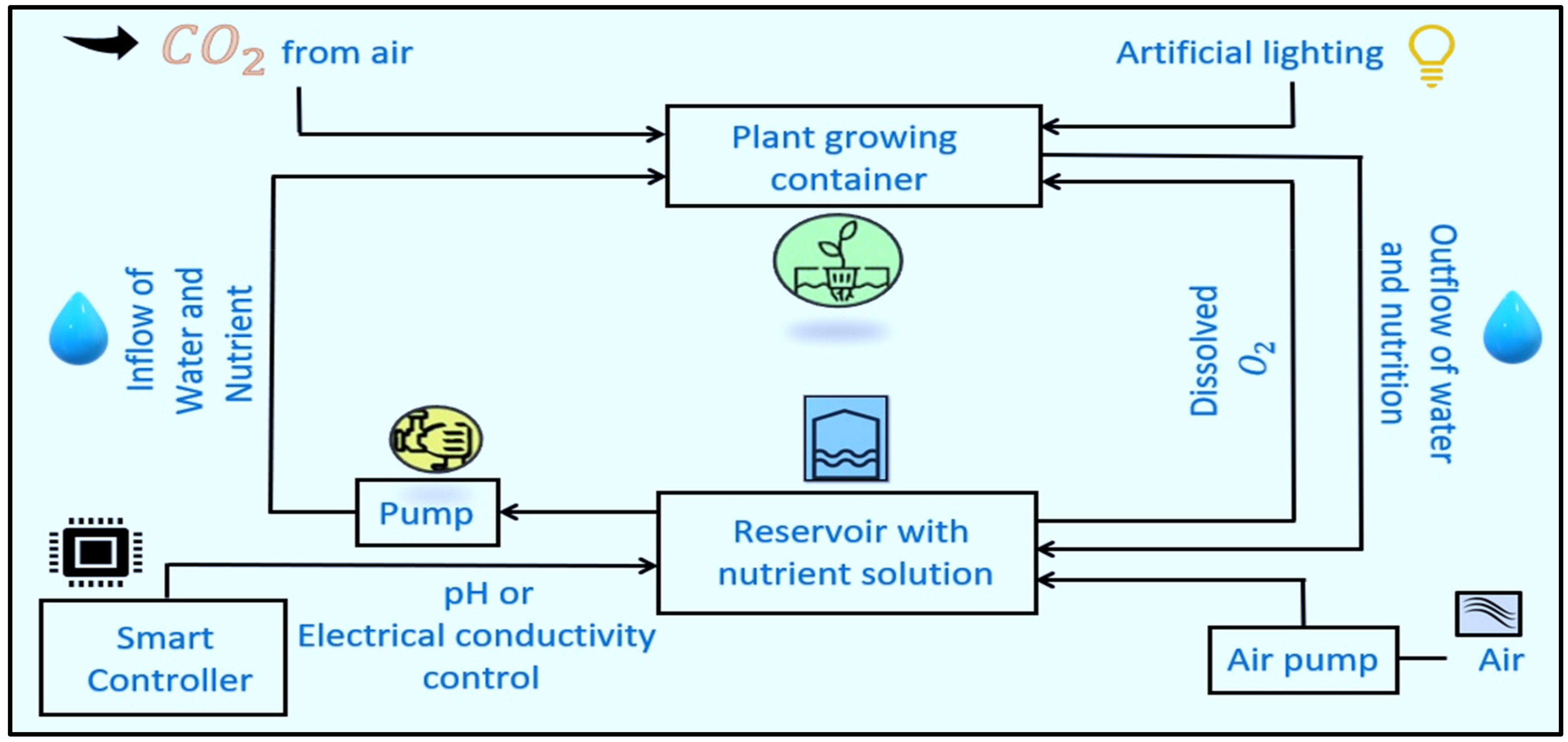 https://pub.mdpi-res.com/agriengineering/agriengineering-03-00047/article_deploy/html/images/agriengineering-03-00047-g003.png?1634037913