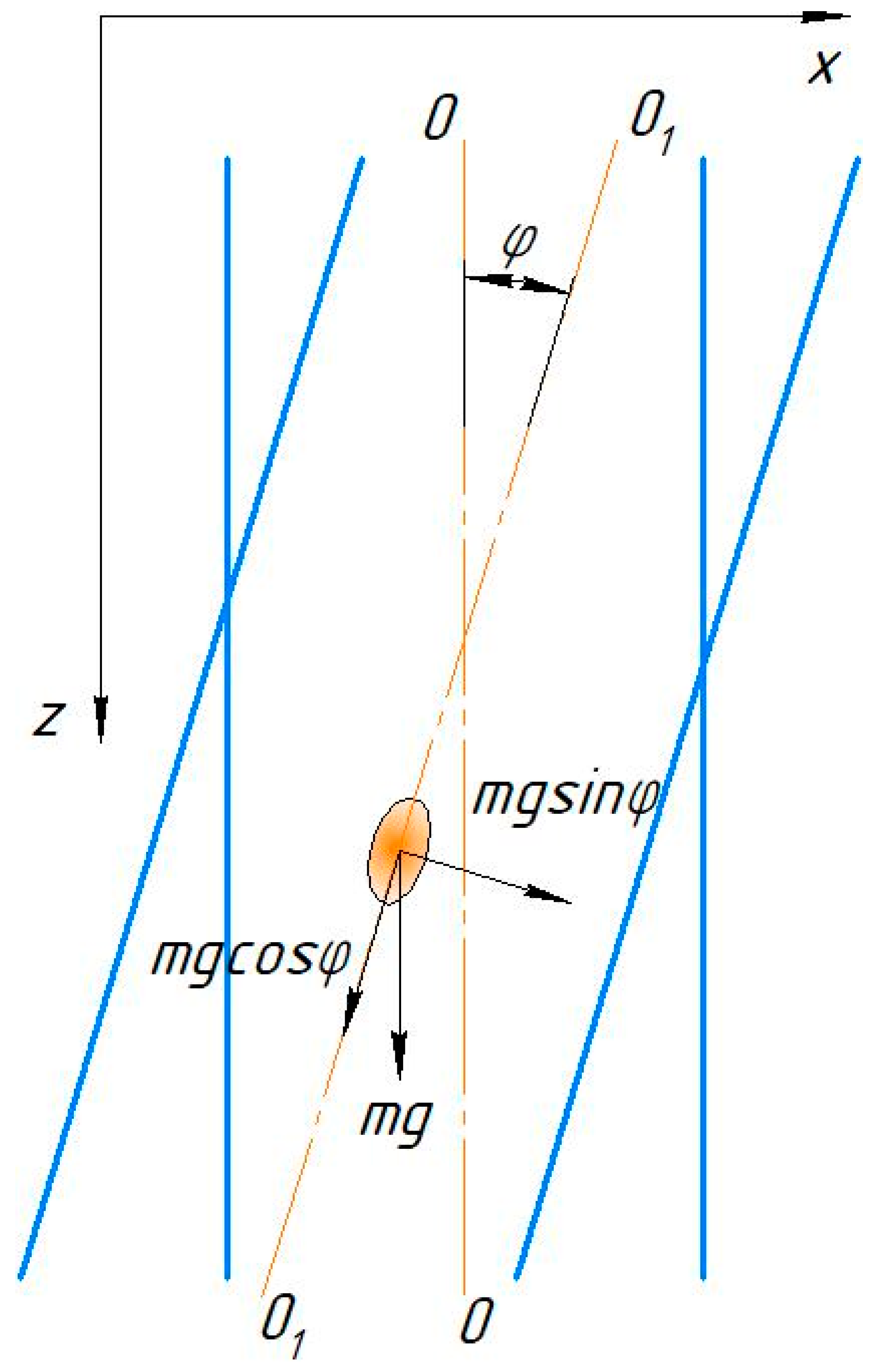 Spring Development Trough Development and Research of a Trough-Profile Seed Guide for Uniform ...