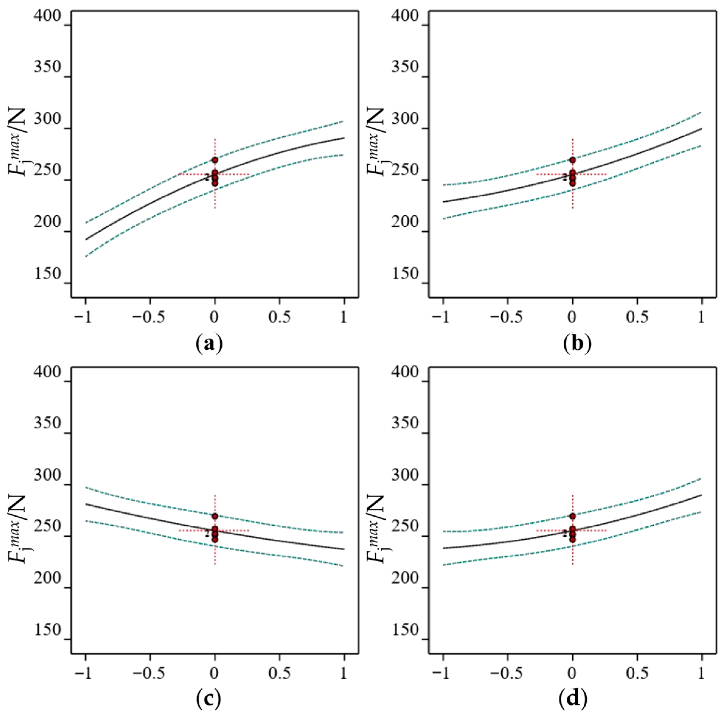 Engineer Stalk Shearing Mechanical Behavior of Cotton Stalks Under Residual-Film ...