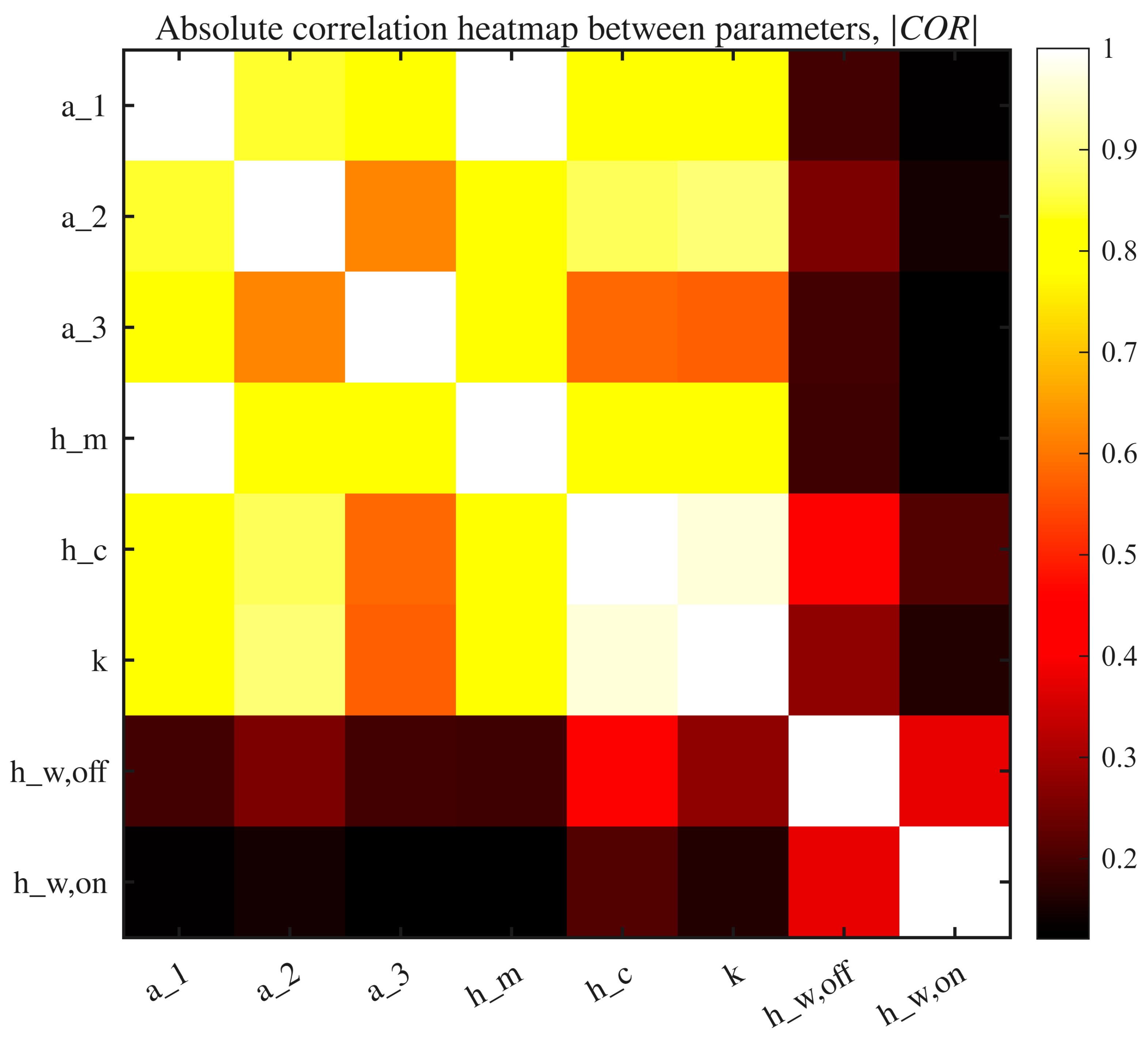 Reaction Engineering Approach Enhanced Reaction Engineering Approach (REA) for Modeling Continuous ...
