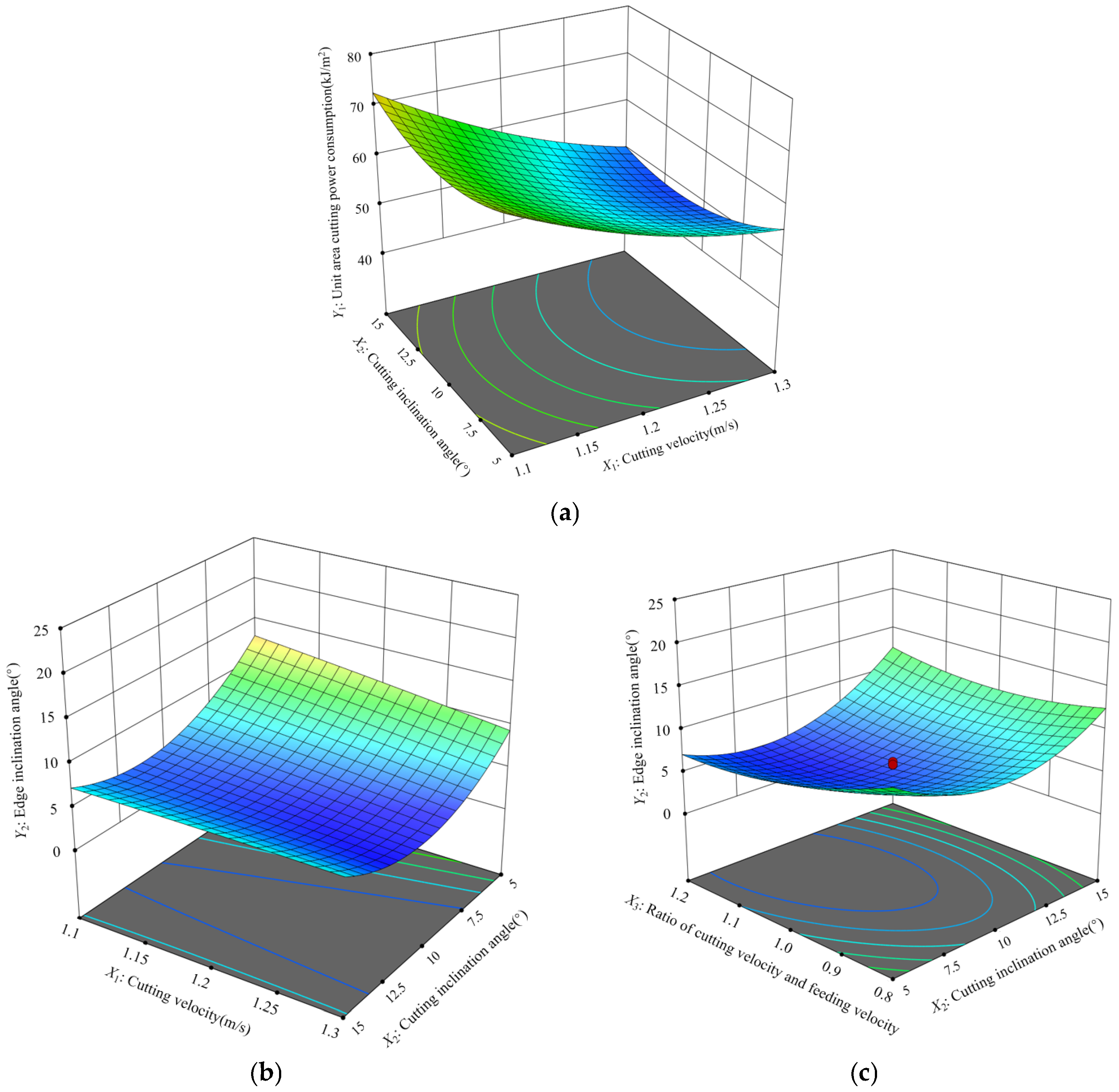 Engineer Stalk Optimization of Cutting Parameters for Cotton Stalks Using ...