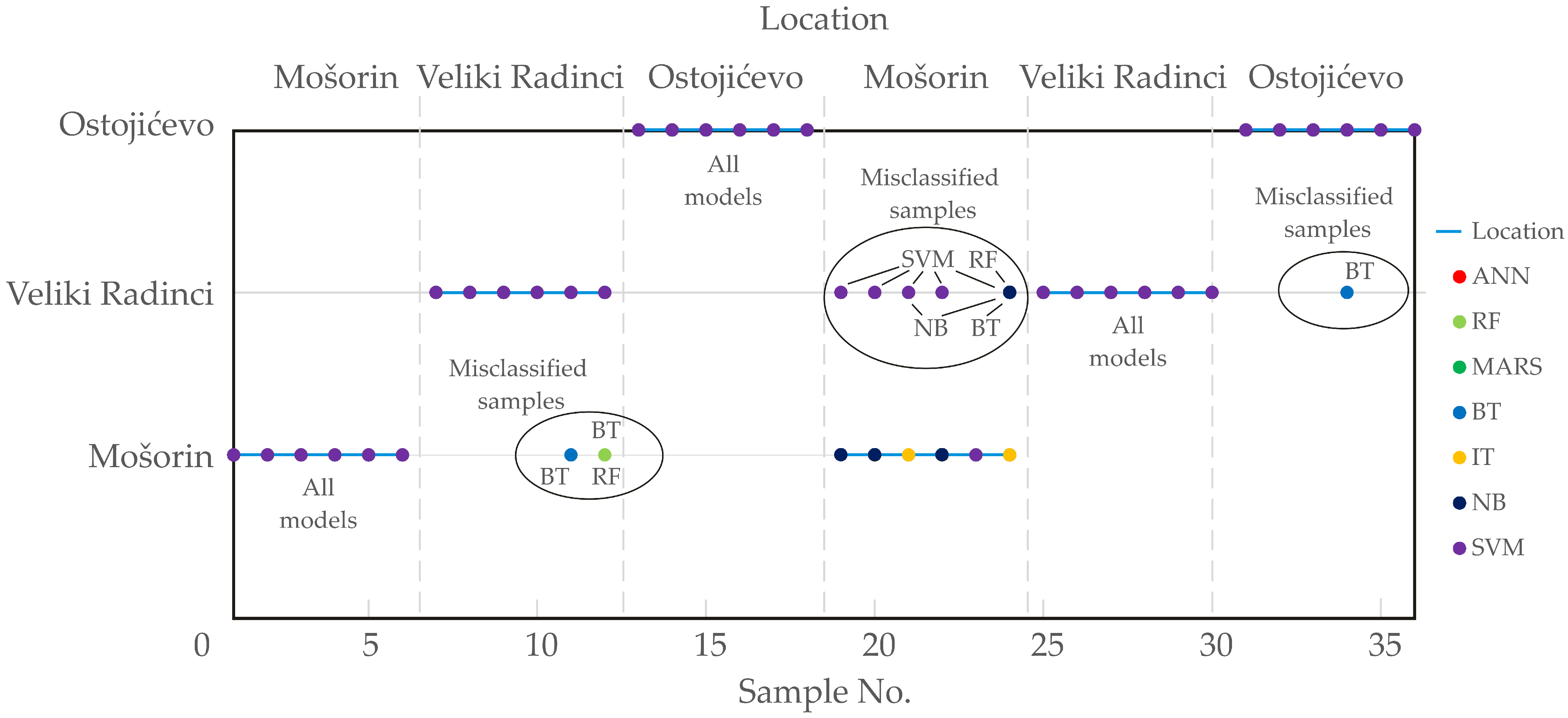 Geographical Origin Discrimination of Aniseed (Pimpinella anisum) Based ...