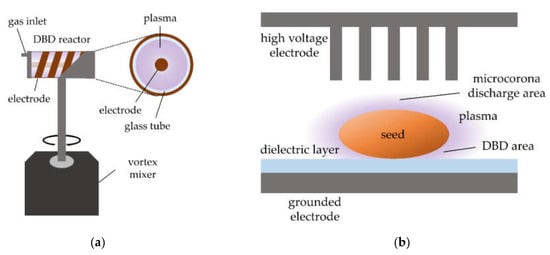 Agronomy | Free Full-Text | Wettability Increase in Plasma-Treated ...