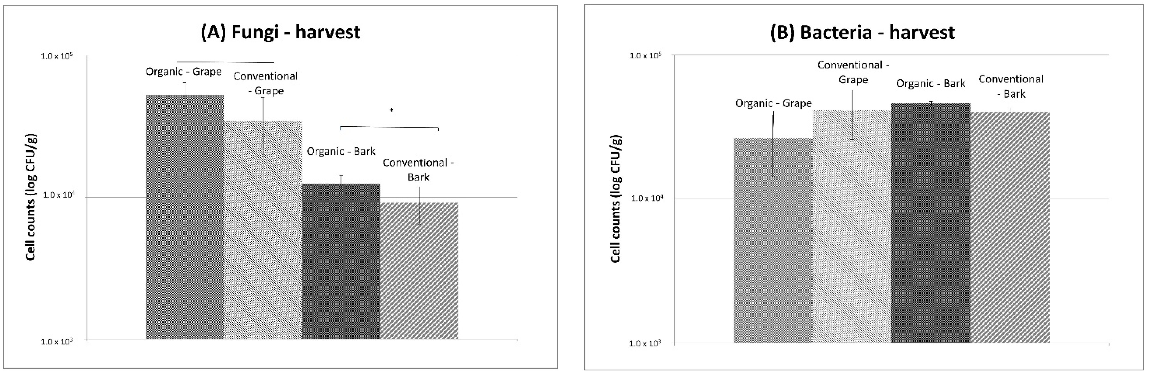 agronomic-practices-were-adopted-for-the-different-crops-download