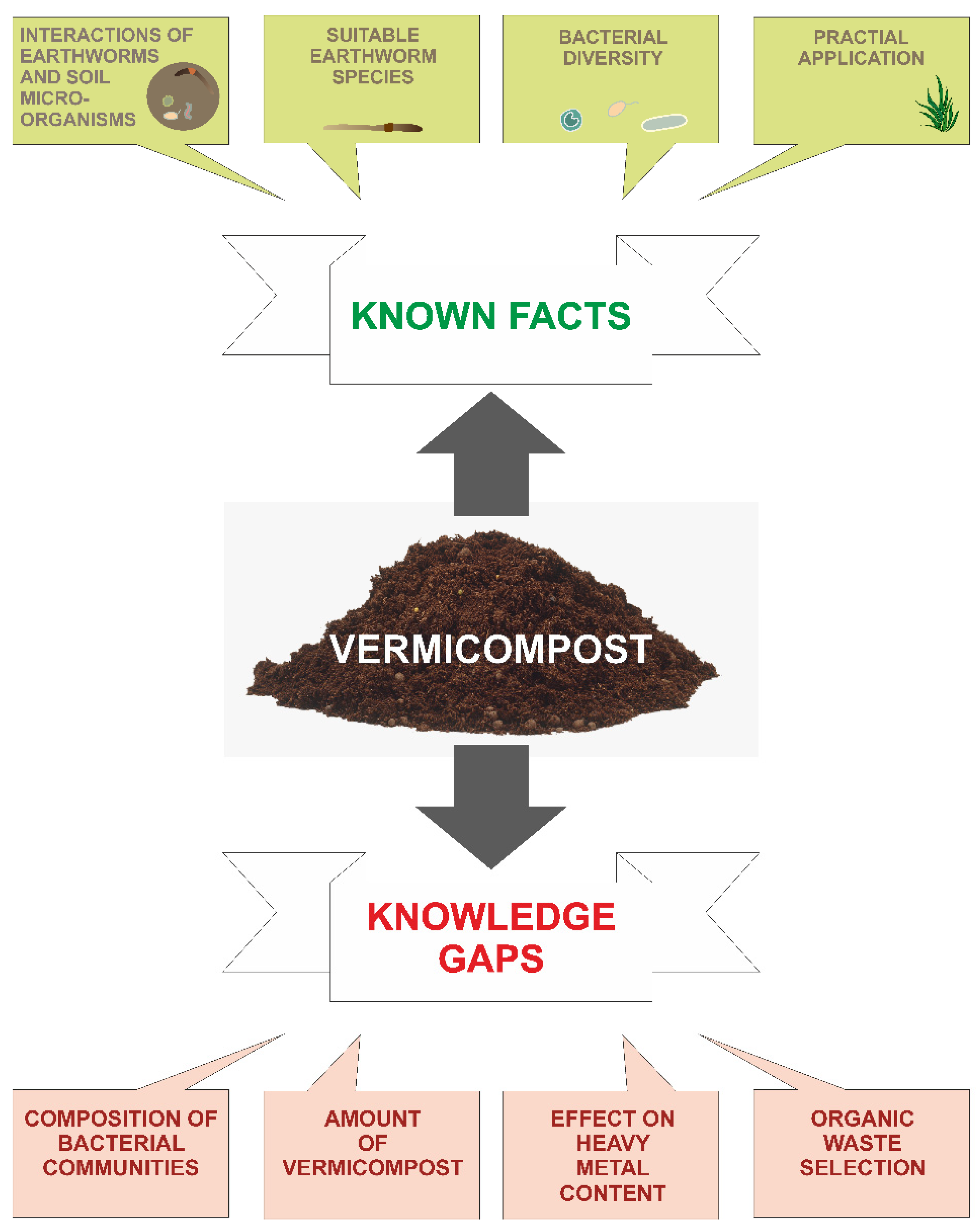 vermicompost research paper pdf