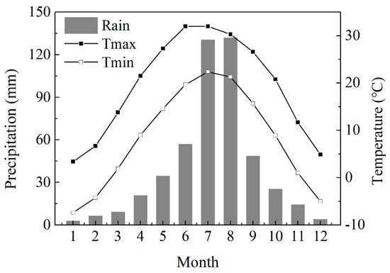 Agronomy | Free Full-Text | Strategies to Reduce Crop Water Footprint ...