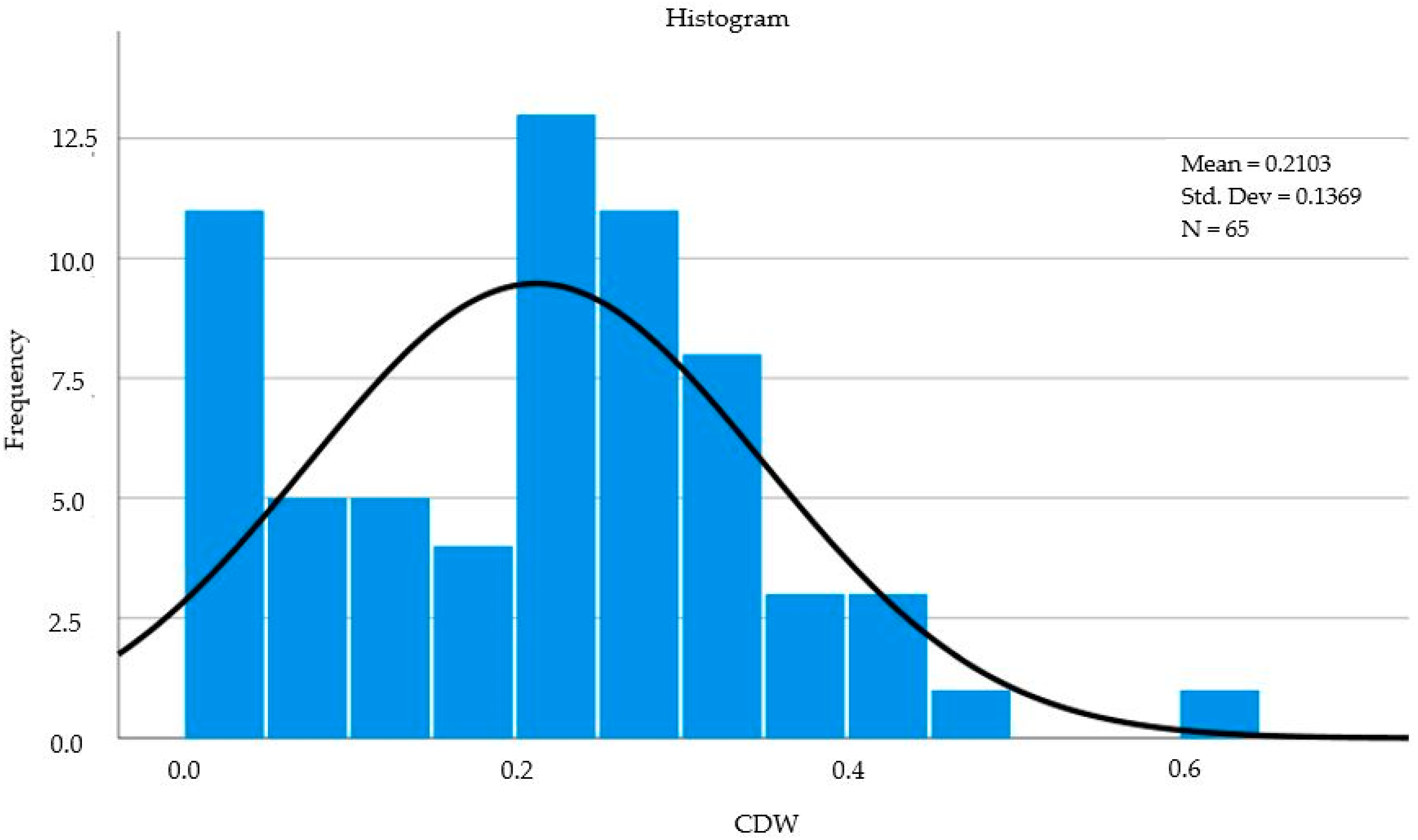 Agronomy Free Full Text Impact Of Temperature And Water On Seed 