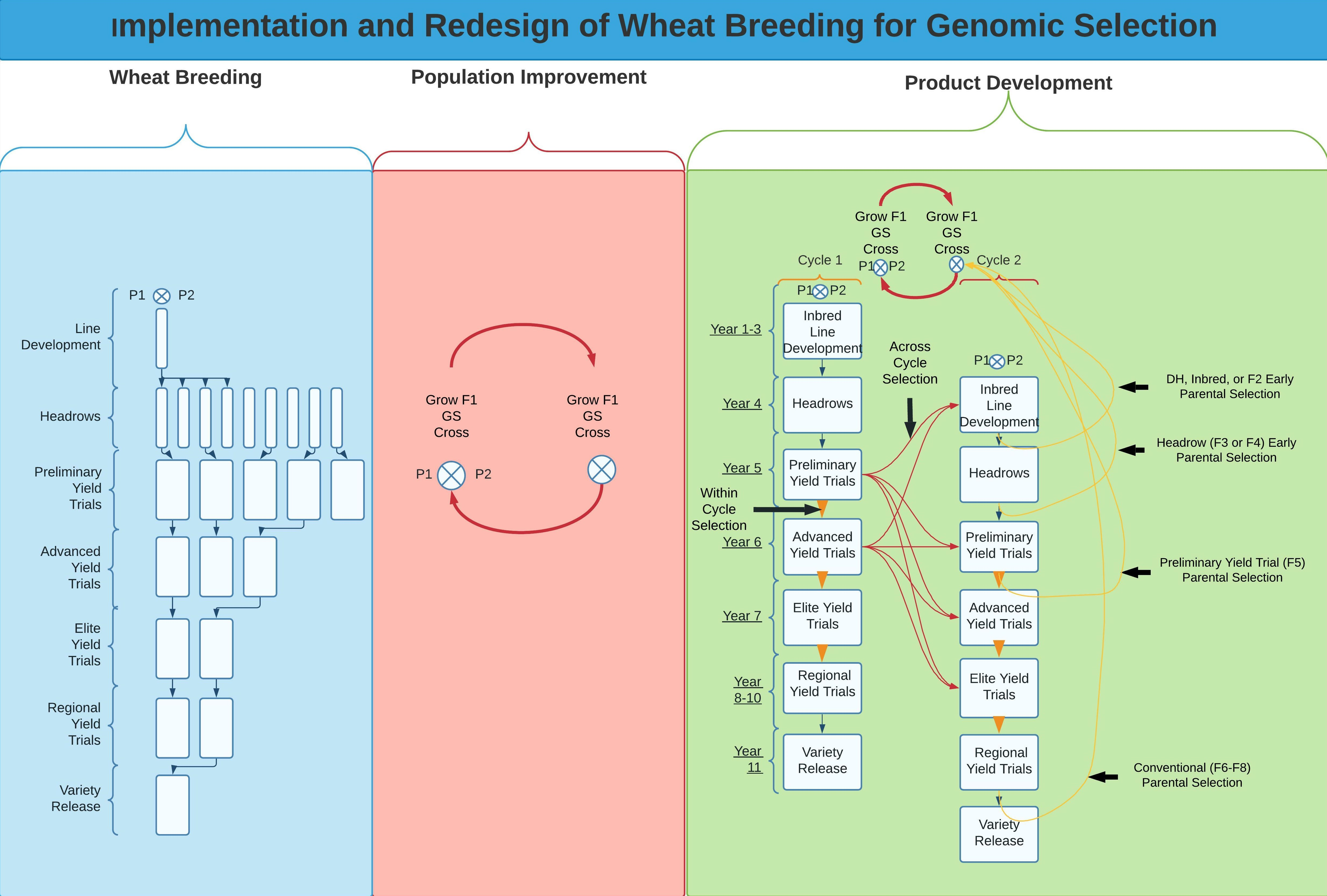 DeltaGen: A Comprehensive Decision Support Tool for Plant Breeders -  Jahufer - 2018 - Crop Science - Wiley Online Library