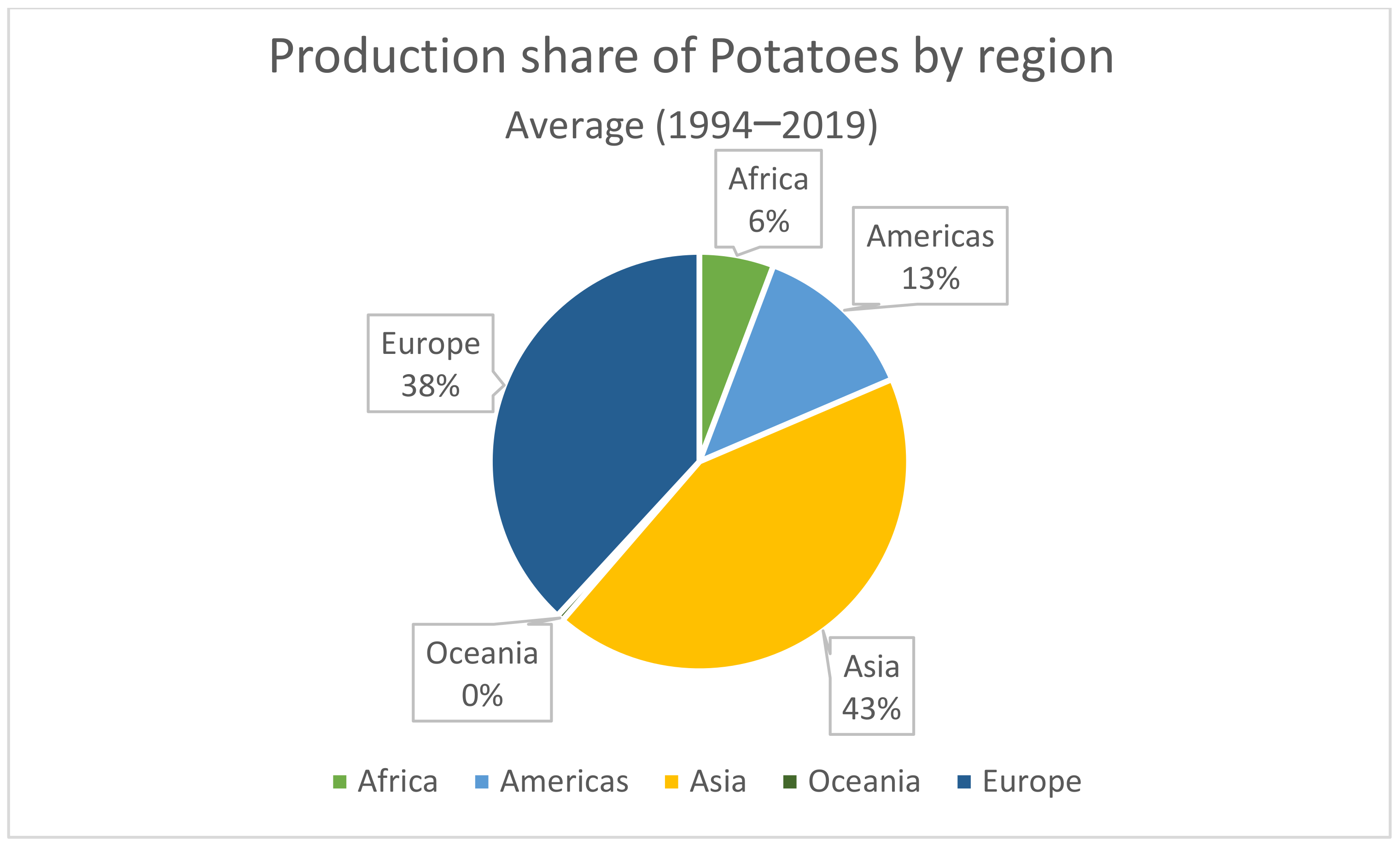 No small potatoes: Understanding risks and impacts to our agricultural  supply - Idaho National Laboratory