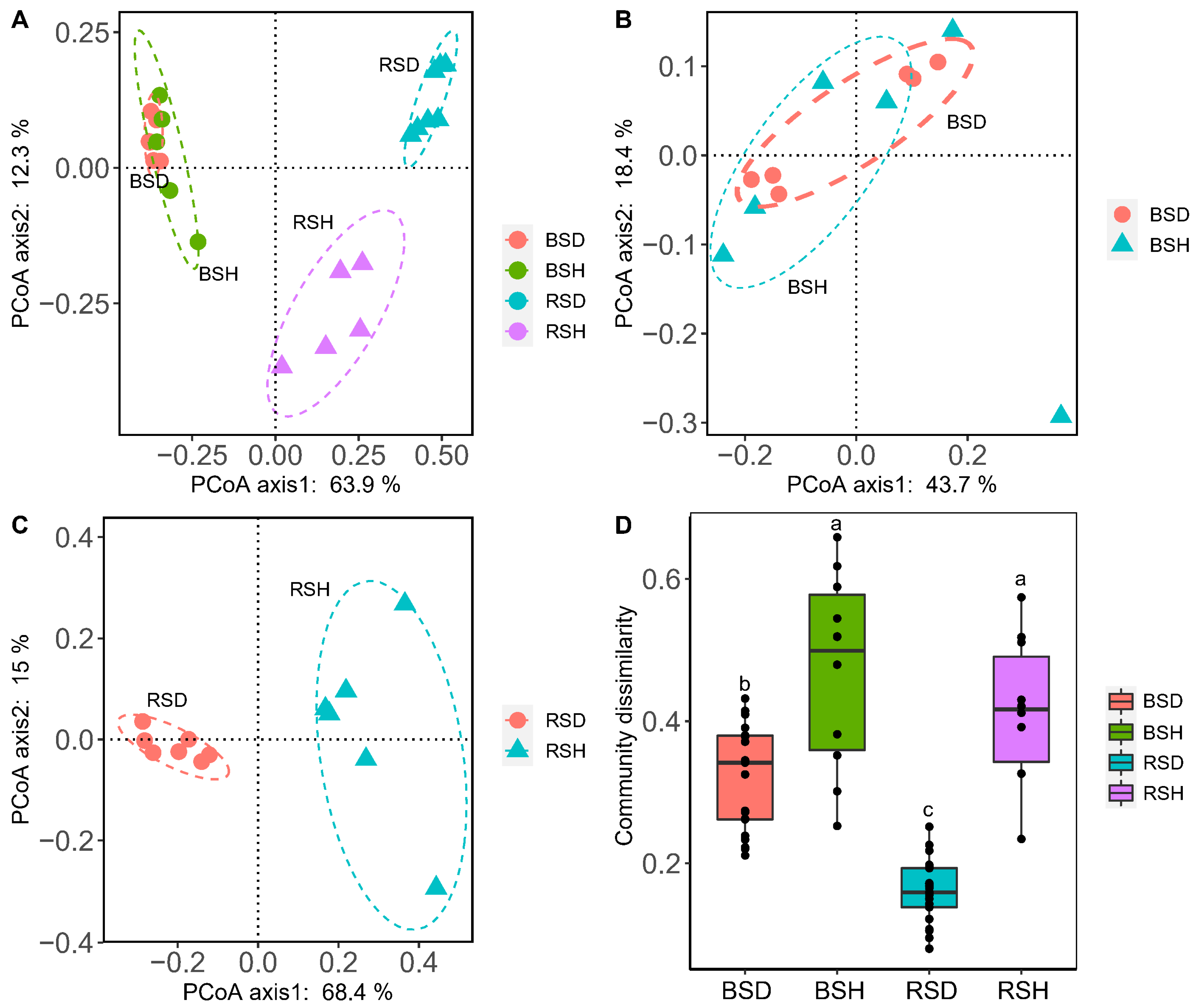 Agronomy | Free Full-Text | Deterministic Process Dominated Belowground ...