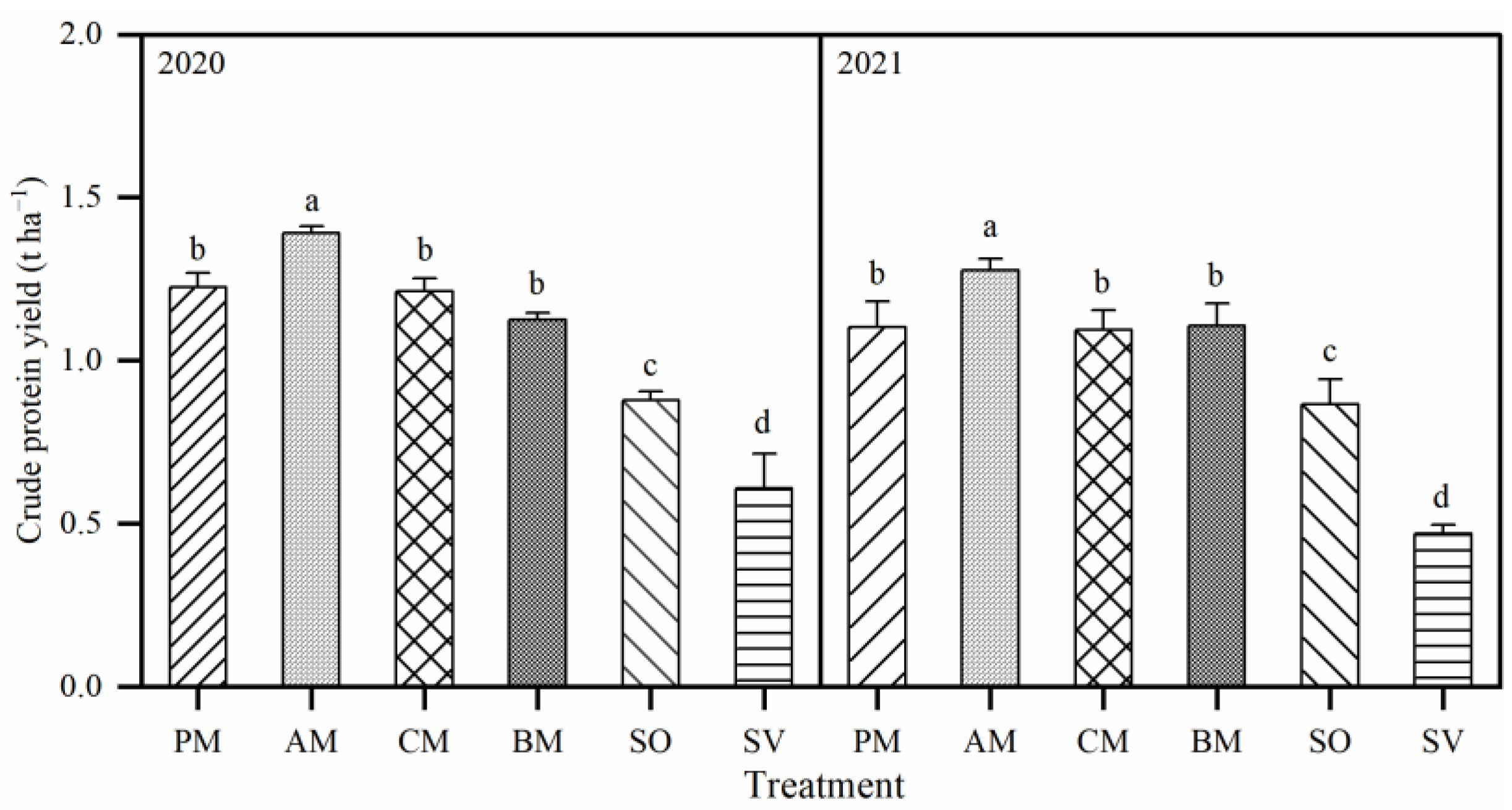 Agronomy | Free Full-Text | Effect Of Seeding Options On Interspecific ...