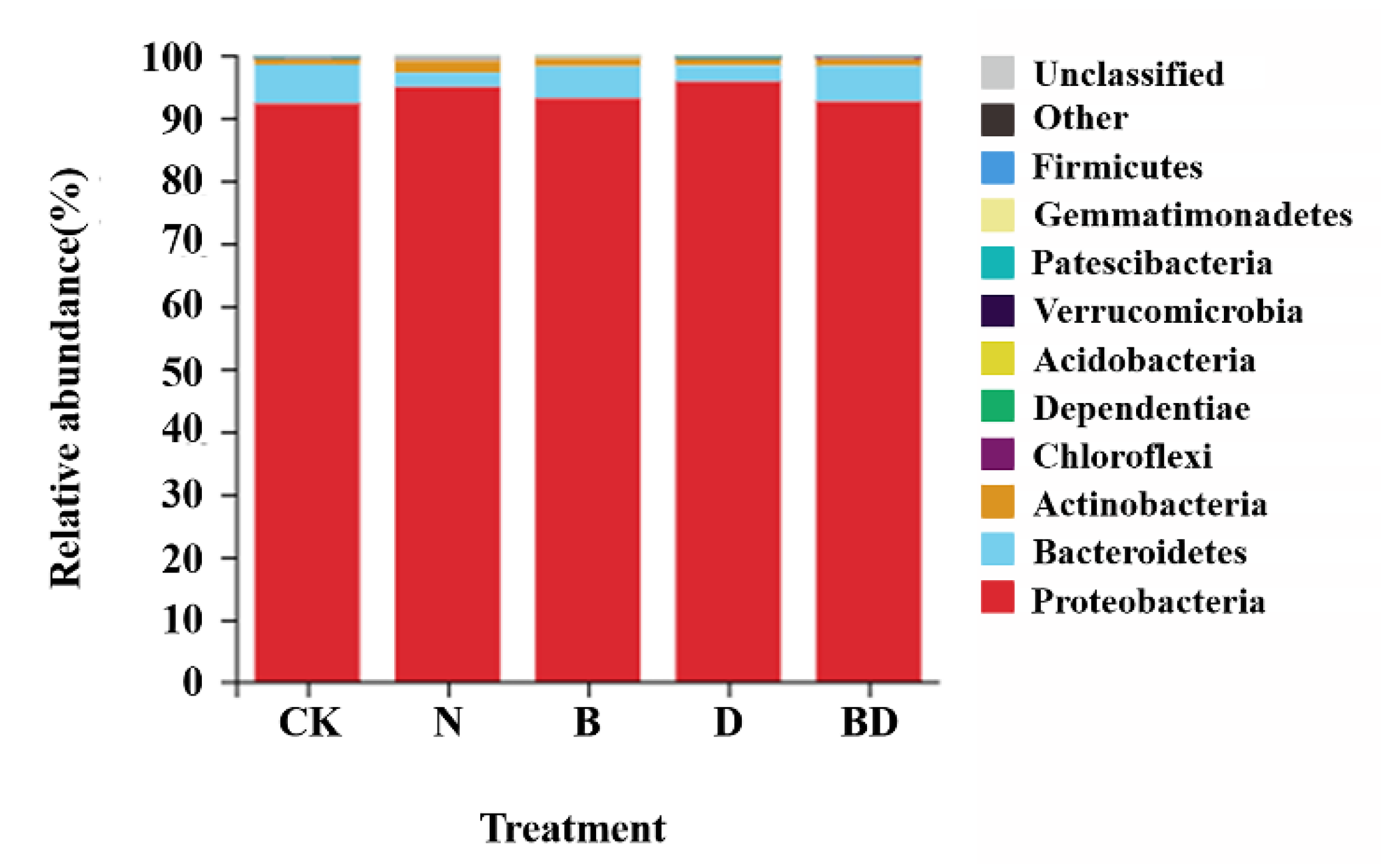 Agronomy Free Full Text Biochar And Nitrification Inhibitor Dicyandiamide Combination Had