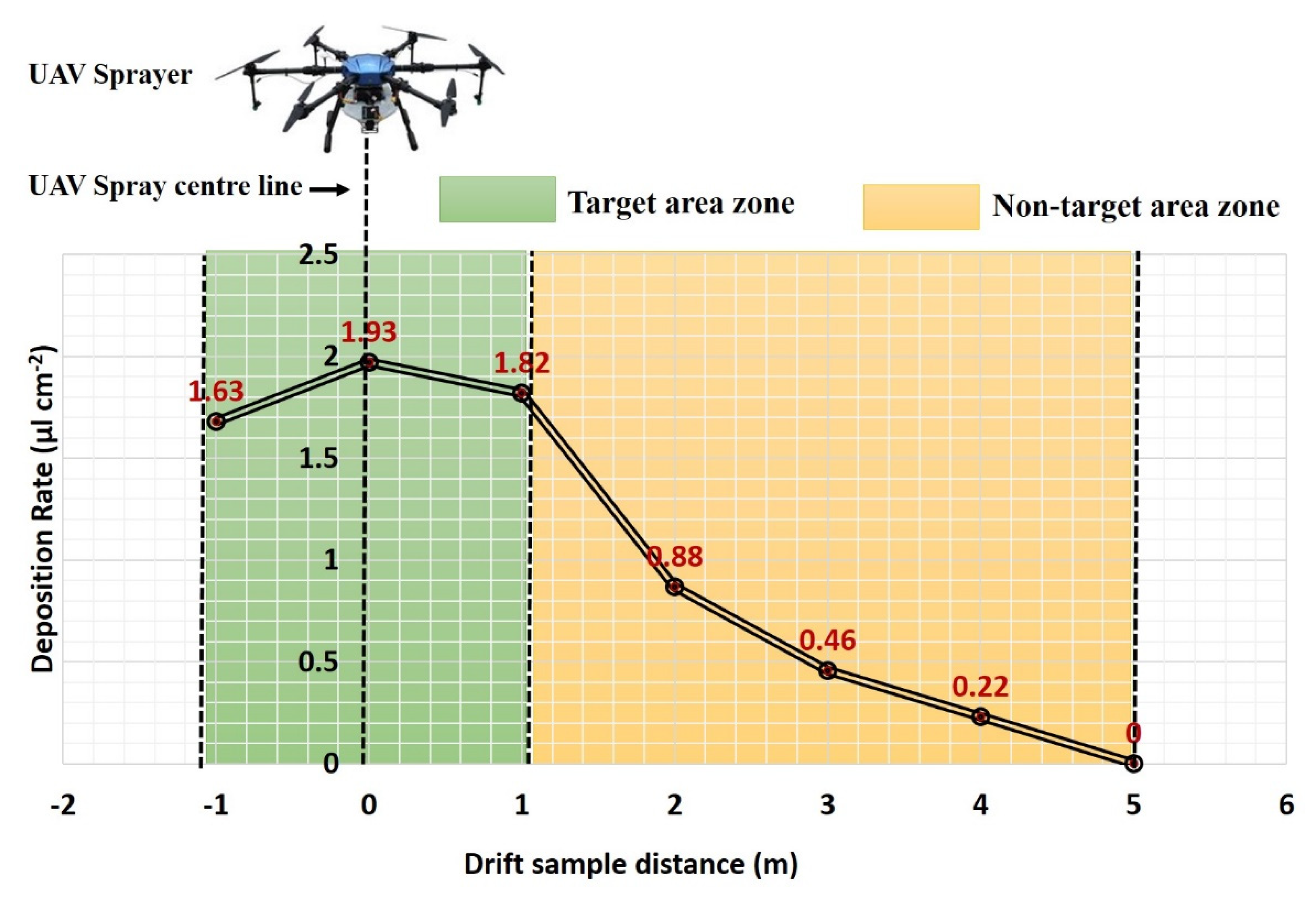 agronomy-free-full-text-study-on-spray-deposition-and-drift