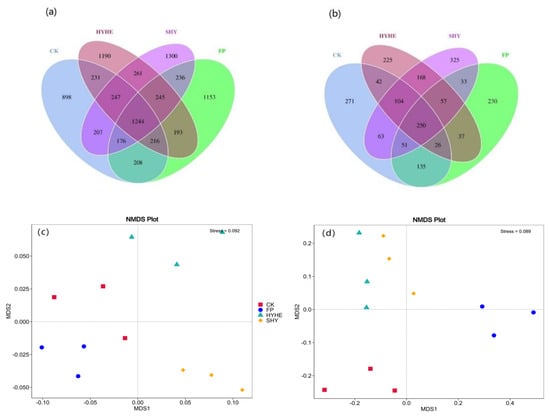 Agronomy | Free Full-Text | Towards Improved Grain Yield And Soil ...