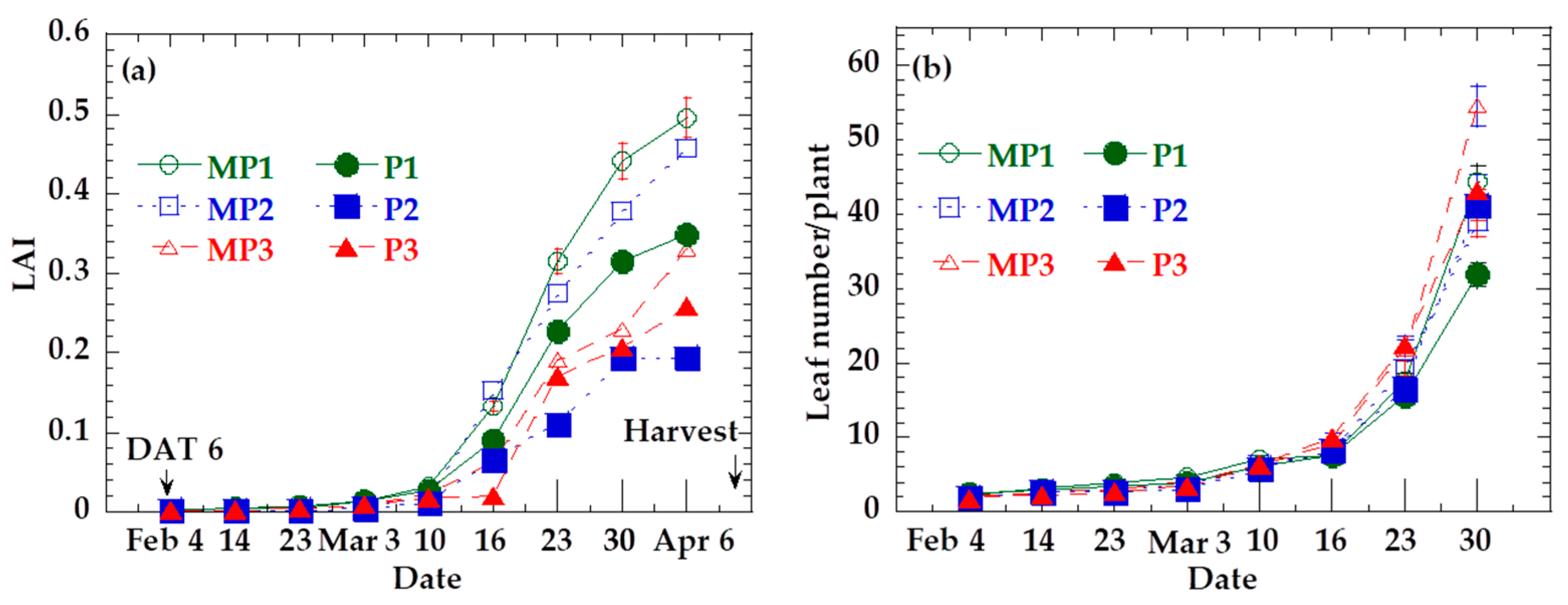 Effects Of Shredded Paper Mulch On Komatsuna Spinach Under Three Soil Effects Of Shredded Paper Mulch On Komatsuna Spinach Under Three Soil