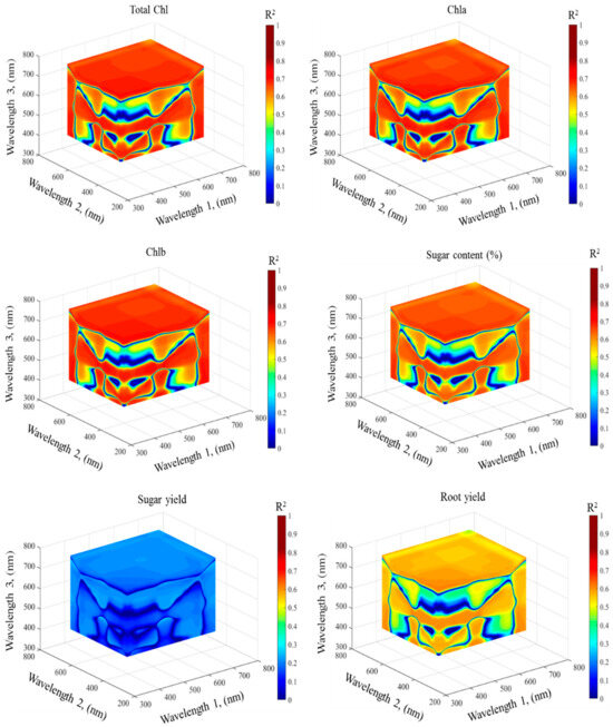 Agronomy Free FullText Estimating Chlorophyll Content, Production