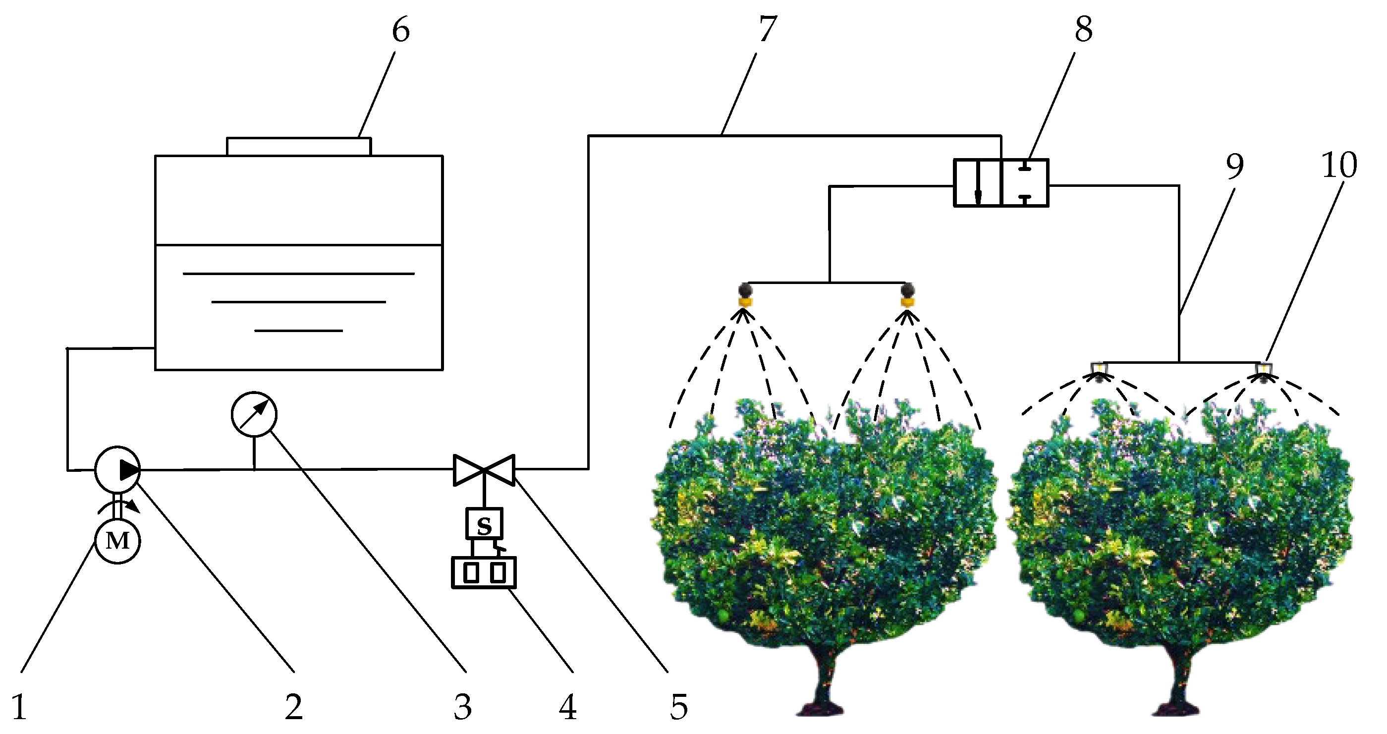 Agronomy | Free Full-Text | Fixed Spraying Systems Application in