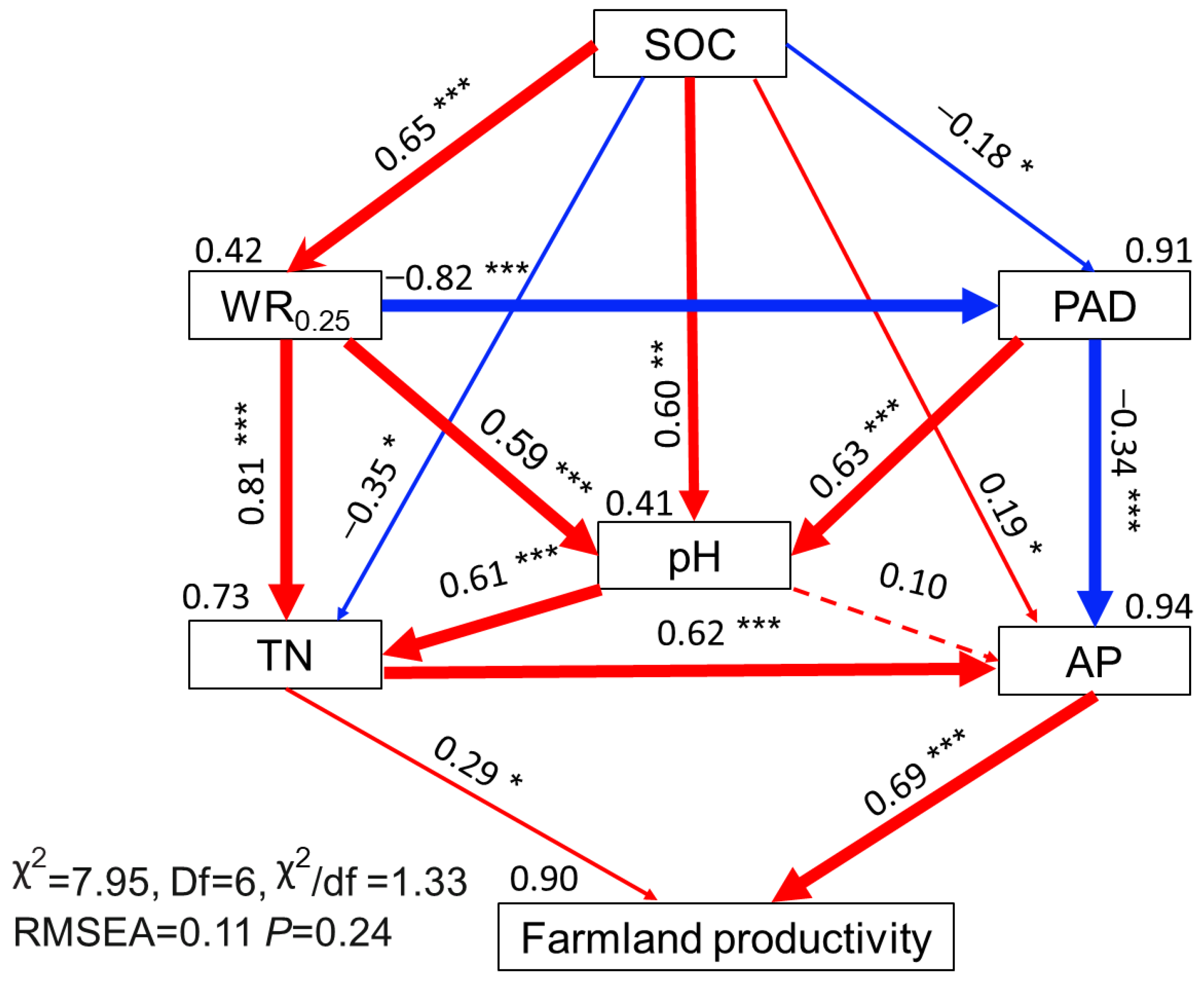 Agronomy | Free Full-Text | Long-Term Maize Intercropping with 