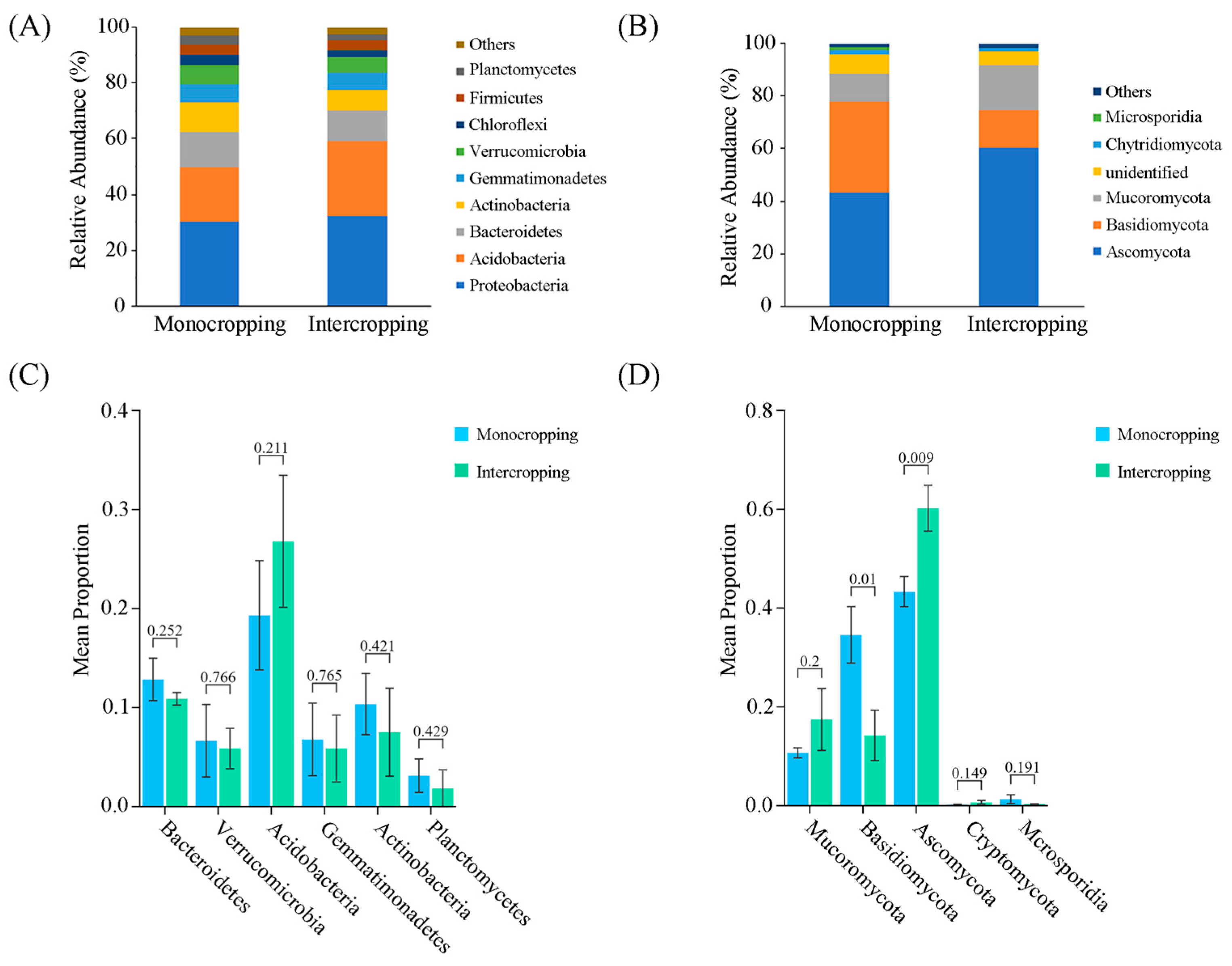 Biopolymers in Aerobic Granular Sludge—Their Role in