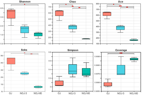 A Calculation Model of Carbon Emissions Based on Multi