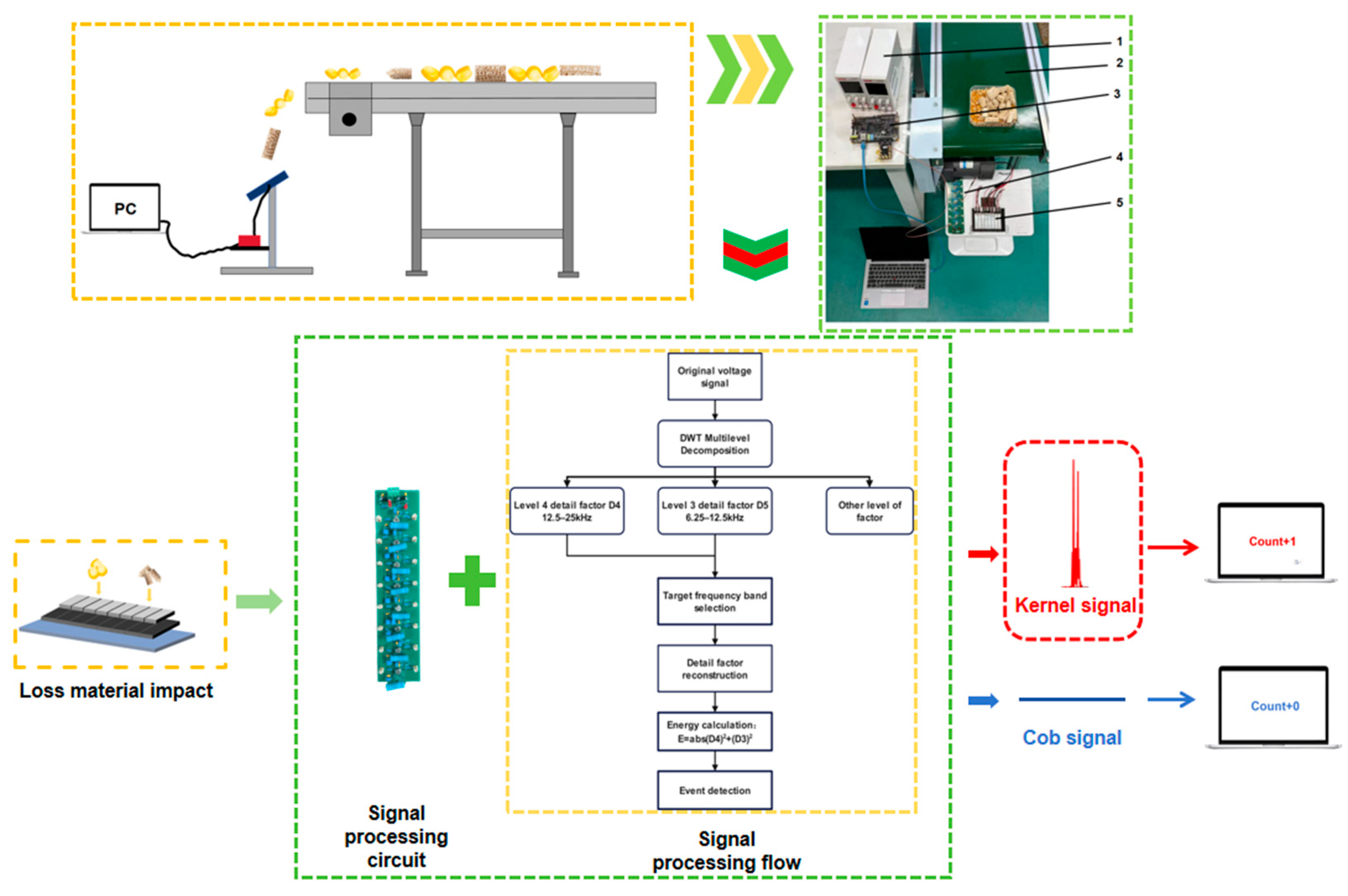 A Maize Kernel Loss Monitoring System for Combine Harvesters Based on ...