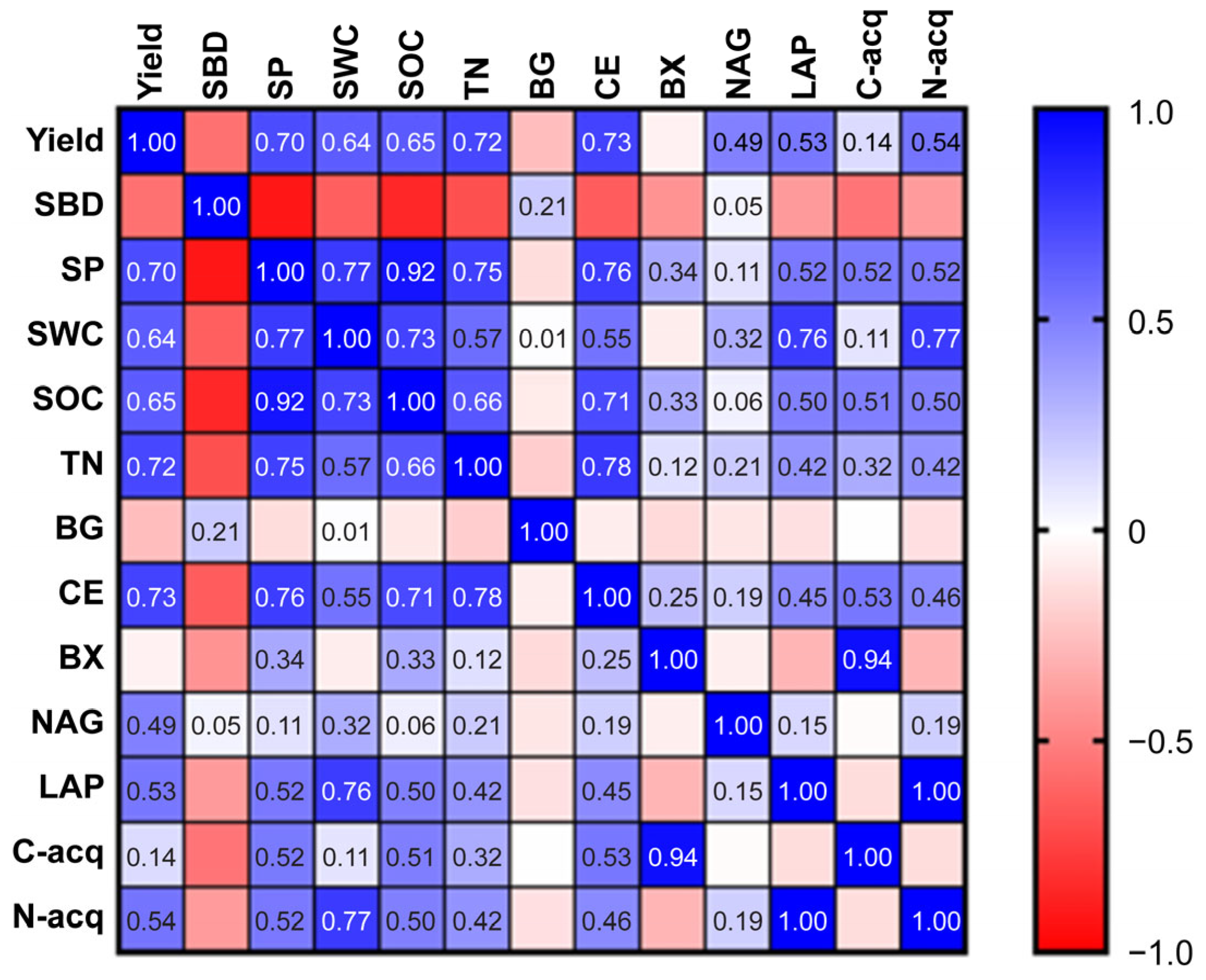 Effects of Biochar Combined with Nitrogen Fertilizer on Soil Properties ...