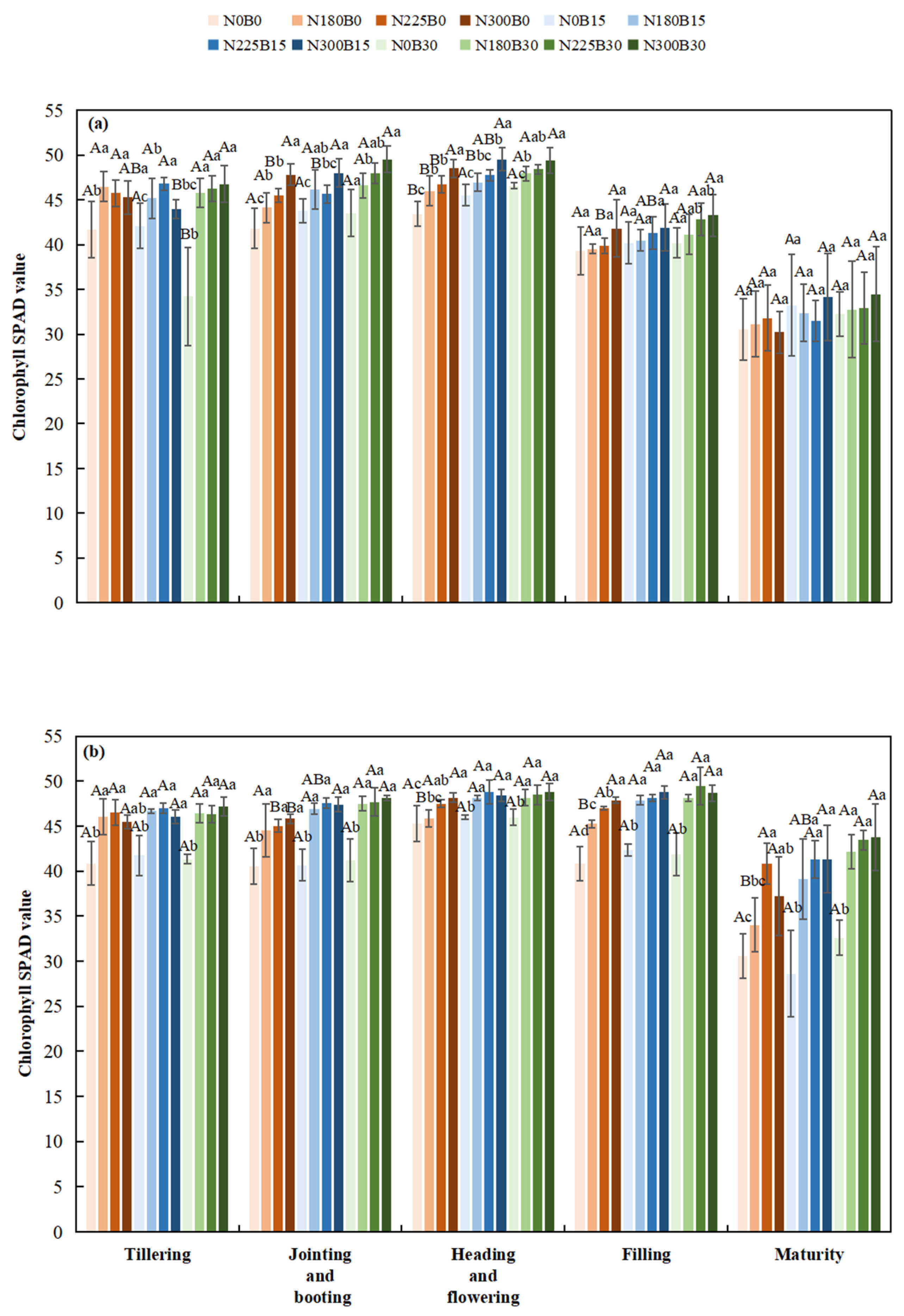 Effects of Biochar–Fertilizer Combinations on Photosynthetic and ...