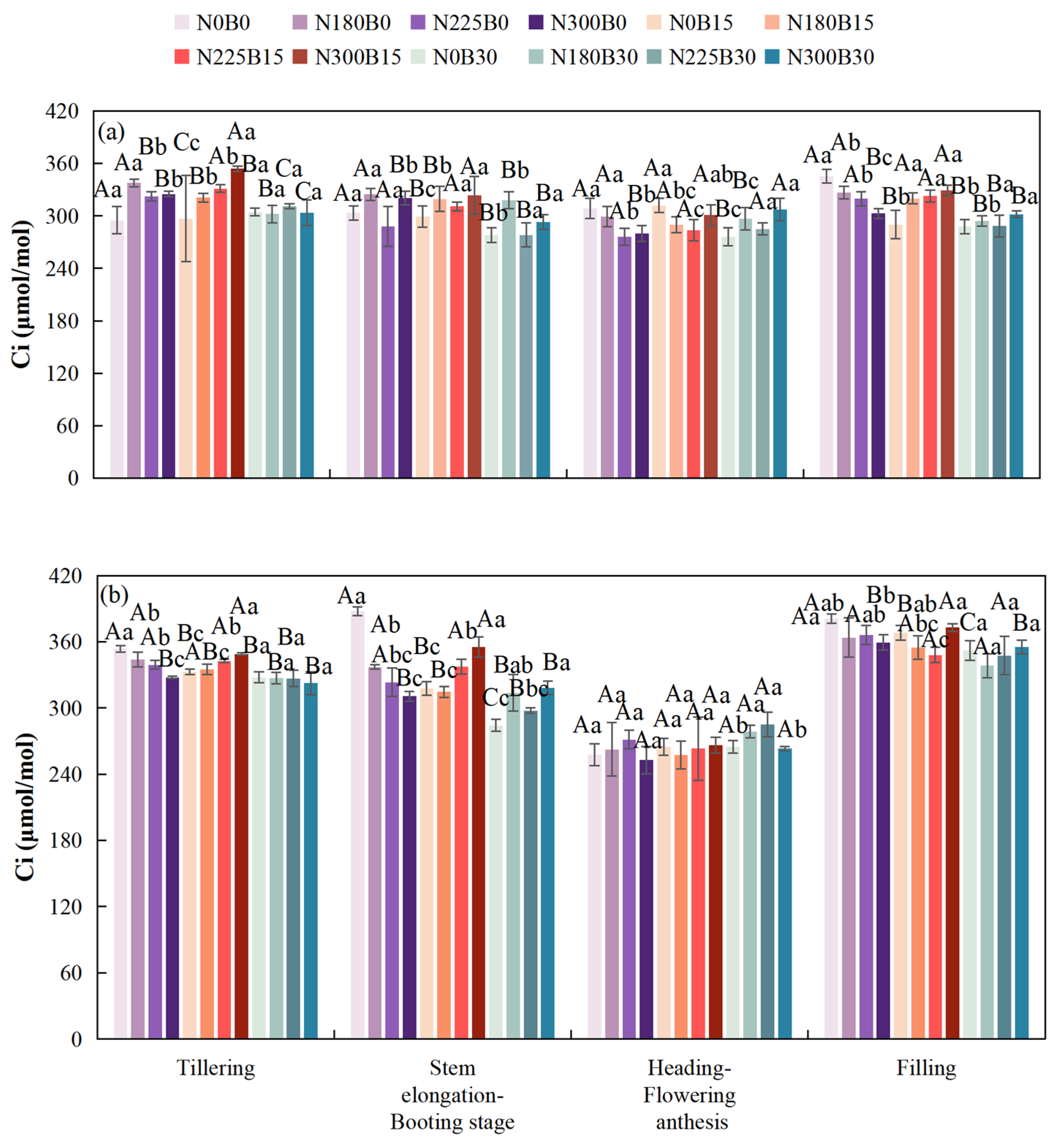 Effects of Biochar–Fertilizer Combinations on Photosynthetic and ...