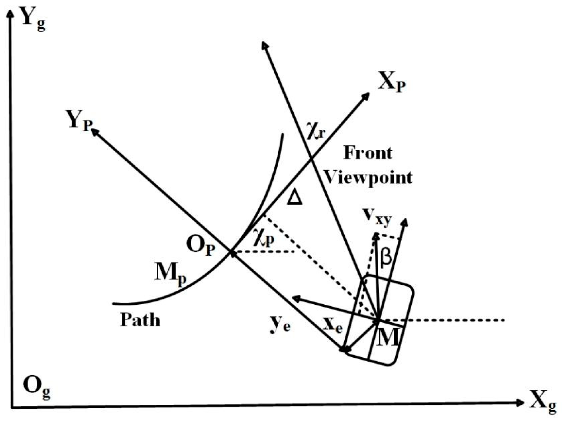 Path Tracking Control of Rice Transplanter Based on Fuzzy Sliding Mode ...