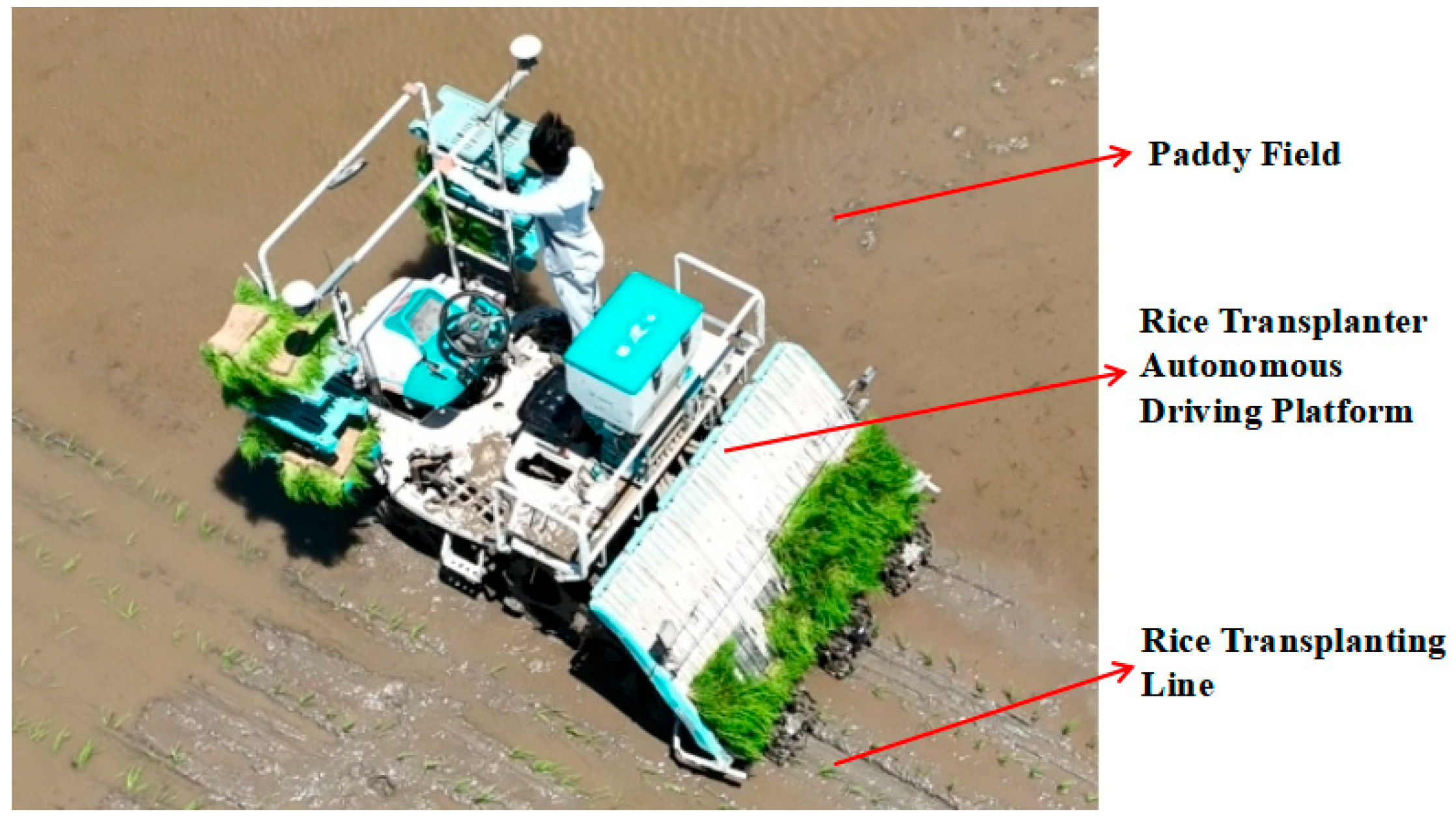 Path Tracking Control of Rice Transplanter Based on Fuzzy Sliding Mode ...