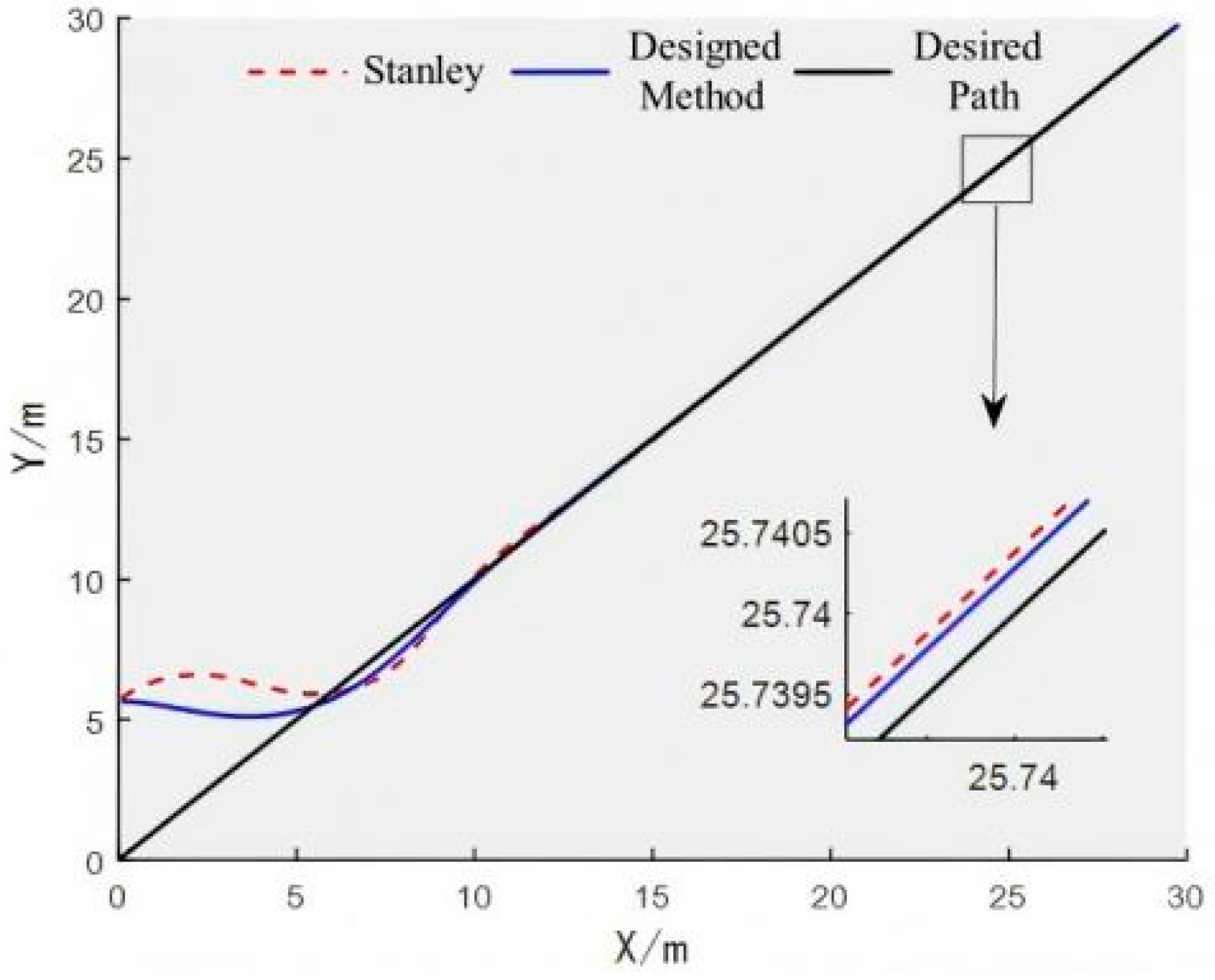 Path Tracking Control of Rice Transplanter Based on Fuzzy Sliding Mode ...