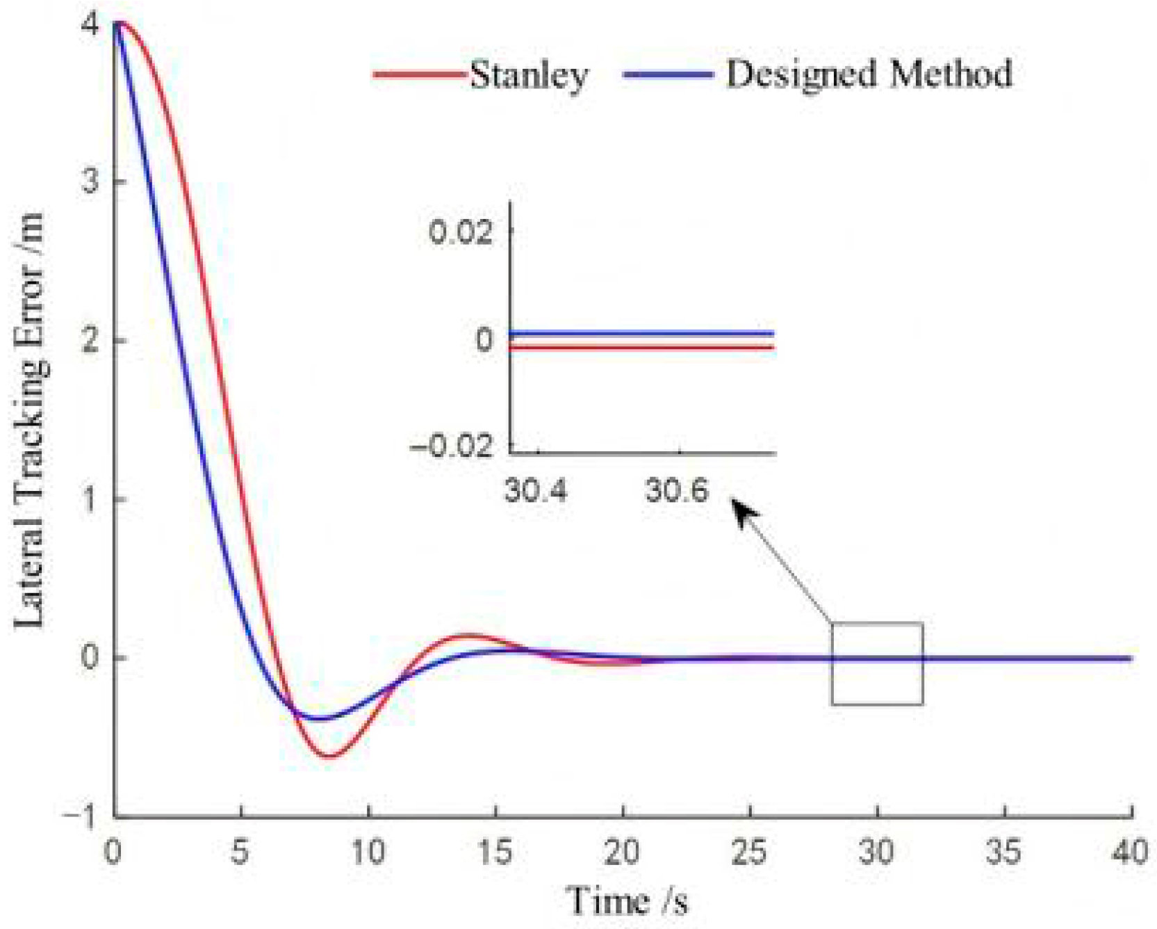 Path Tracking Control of Rice Transplanter Based on Fuzzy Sliding Mode ...
