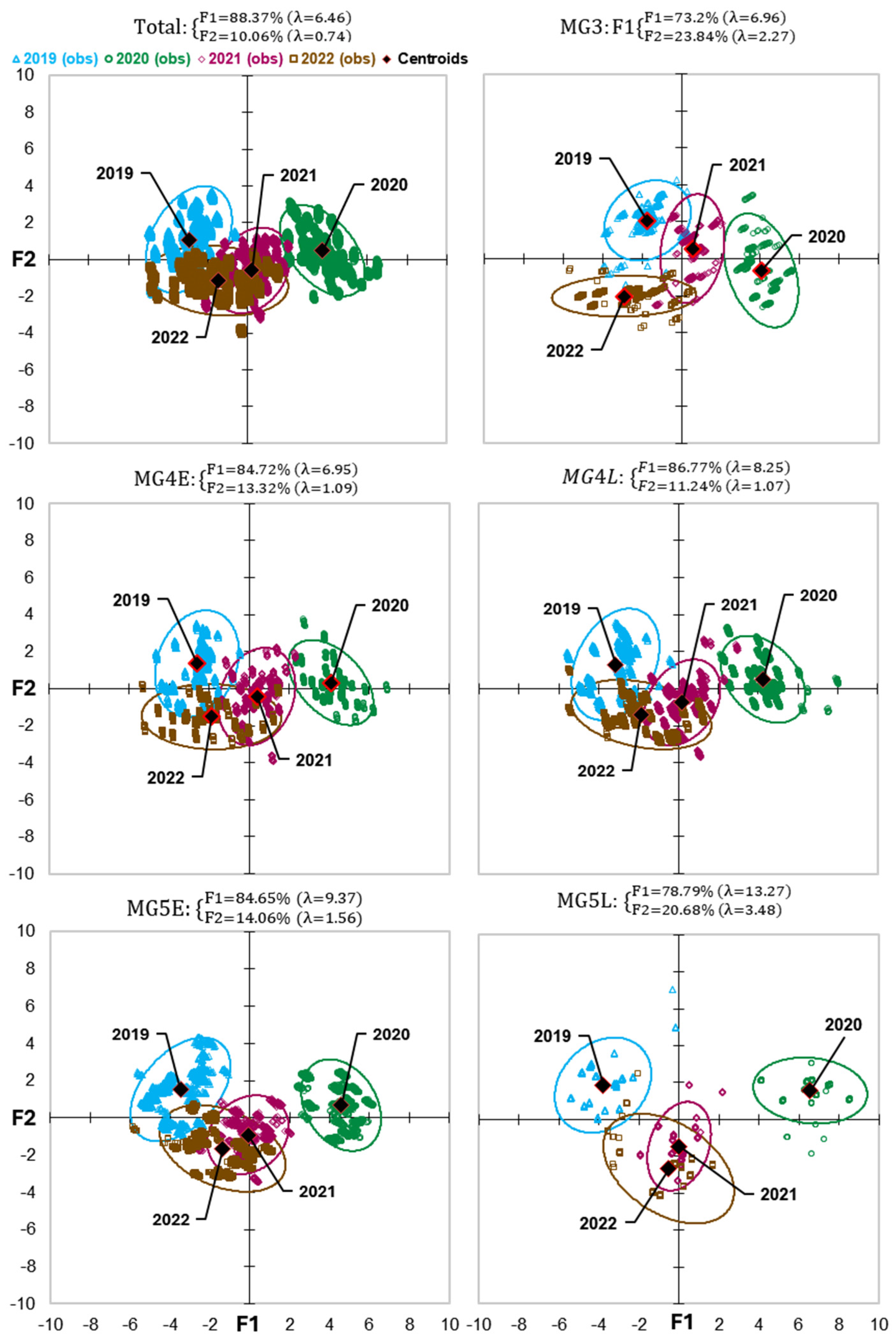 Delineating Soybean Mega-Environments Across State Lines: A Statistical ...