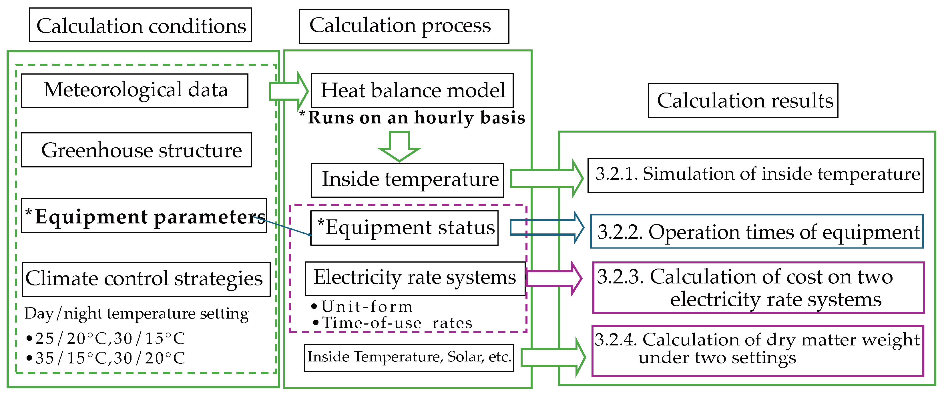 Analysis of Cooling Energy Consumption in Greenhouses Using Hourly ...