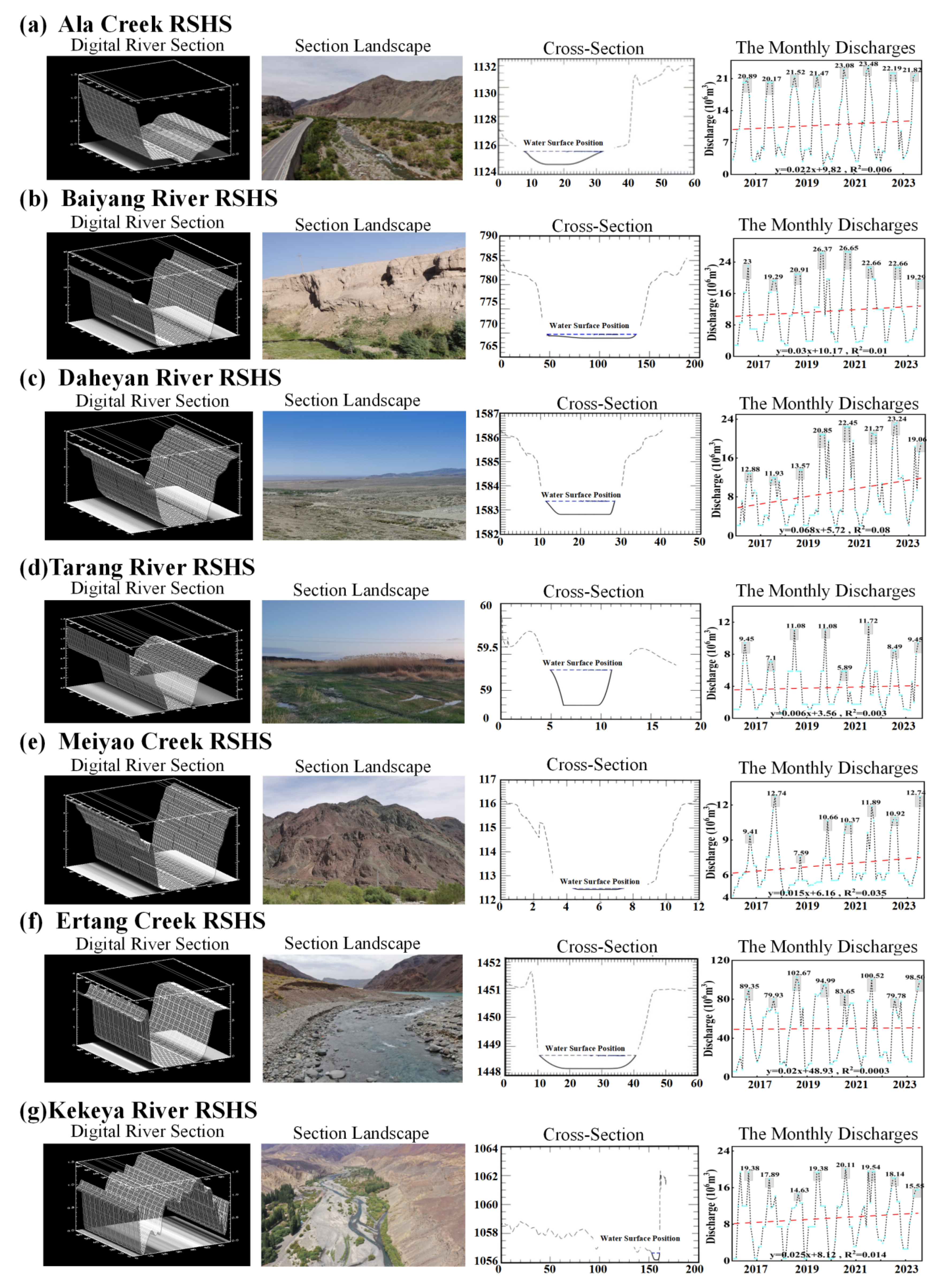 Analysis of the Impact of Water Conservancy Projects on Water Resource ...