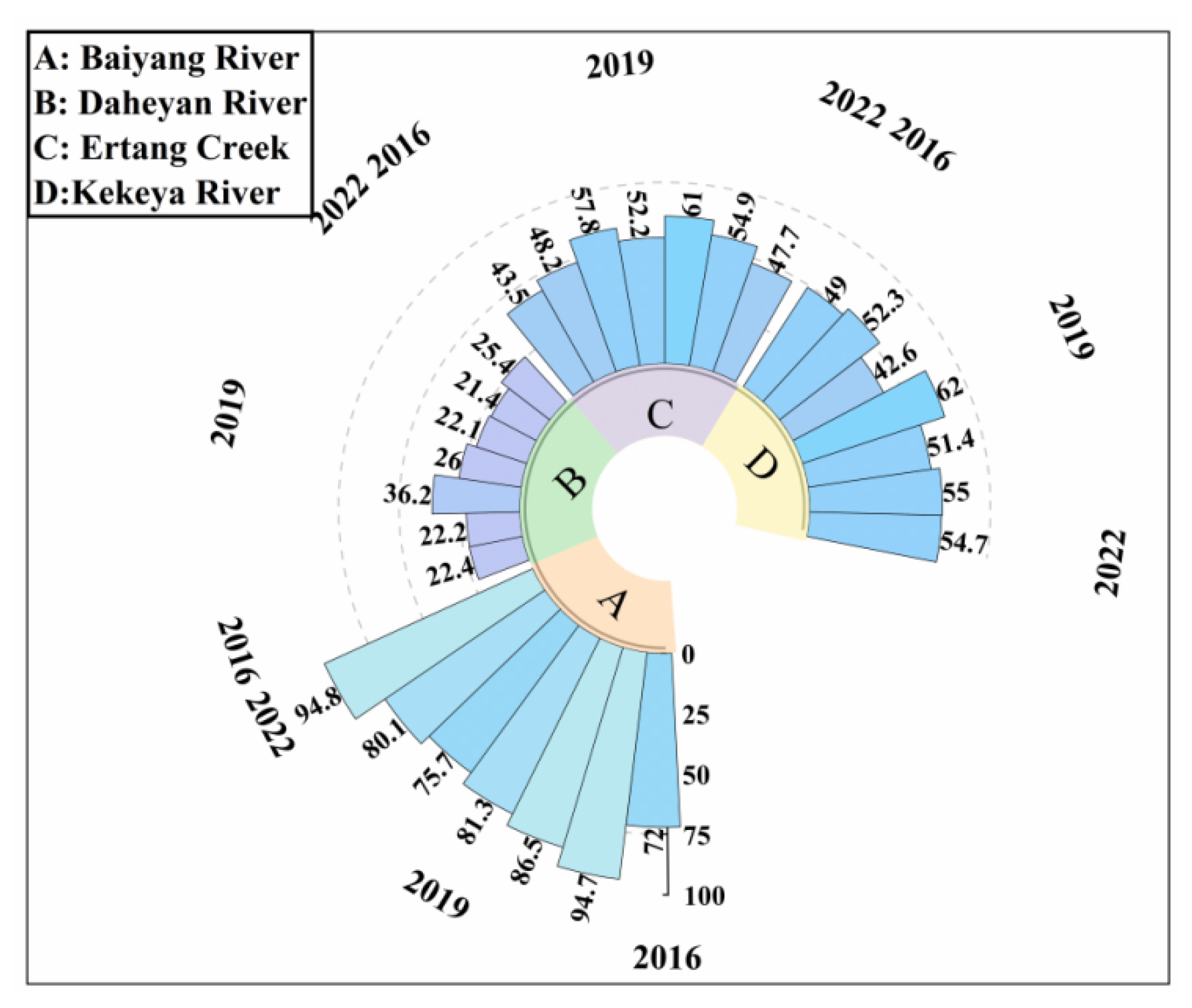 Analysis of the Impact of Water Conservancy Projects on Water Resource ...