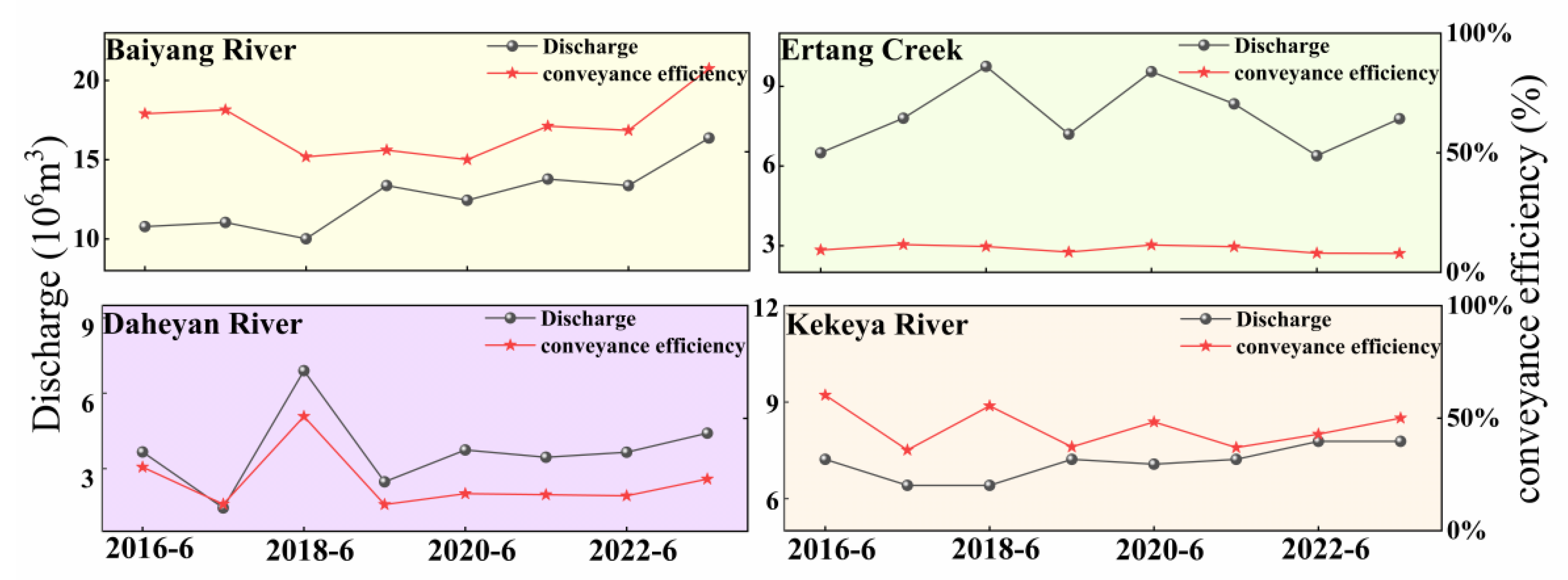 Analysis of the Impact of Water Conservancy Projects on Water Resource ...
