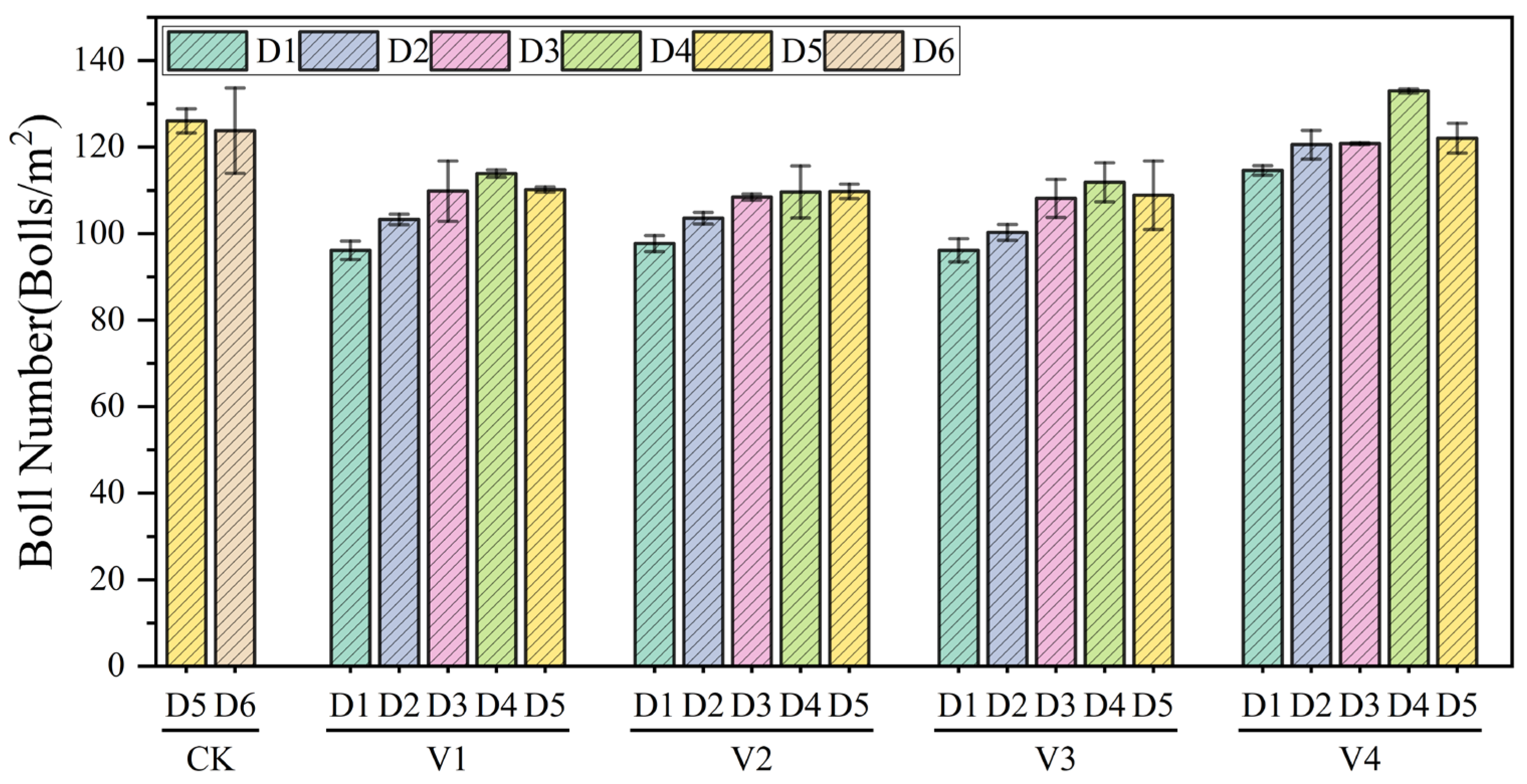 Cotton Boll Extraction and Boll Number Estimation from UAV RGB Imagery ...
